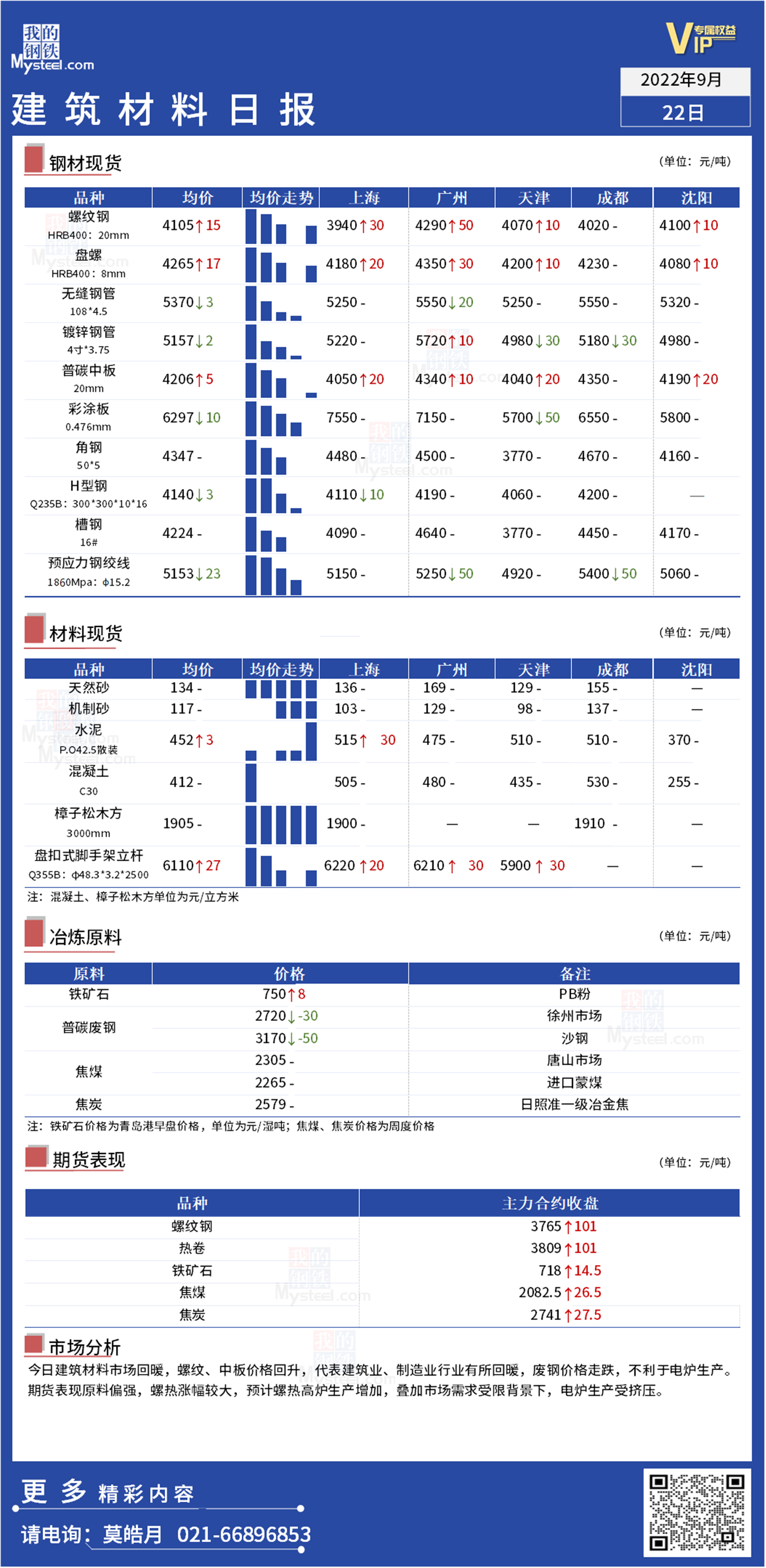 <a href='https://www.mysteel.com/' target='_blank' style='color:#3861ab'>Mysteel</a>日报：全国<a href='https://www.100njz.com/' target='_blank' style='color:#3861ab'>建筑材料</a>市场部分品种回暖