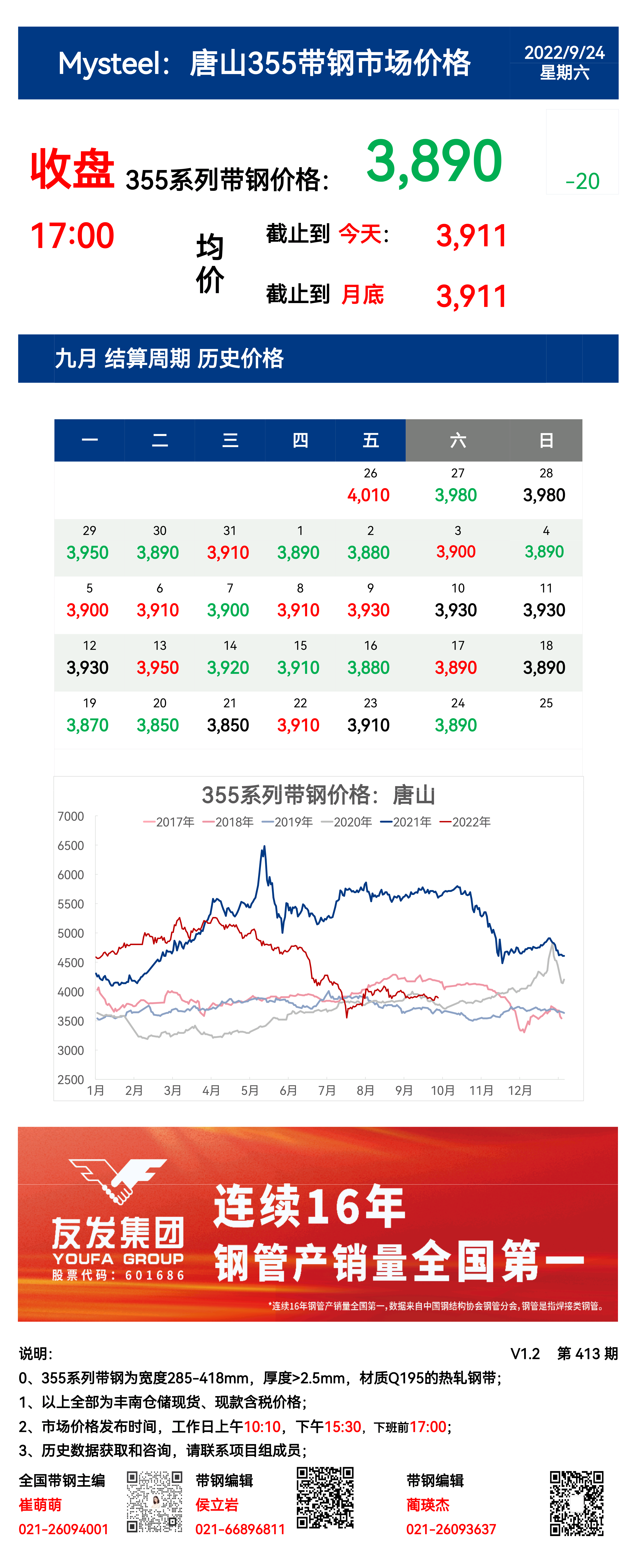 <a href='https://www.mysteel.com/' target='_blank' style='color:#3861ab'>Mysteel</a>：24日唐山355系列带钢市场价格（收盘17:00）