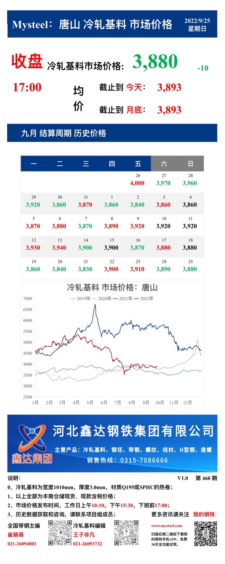 <a href='https://m.mysteel.com/' target='_blank' style='color:#3861ab'>Mysteel</a>：25日唐山冷轧基料市场价格(收盘17:00)