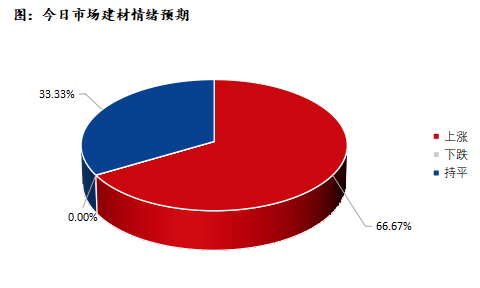 Mysteel早报：深圳建筑钢材价格预计适度上扬