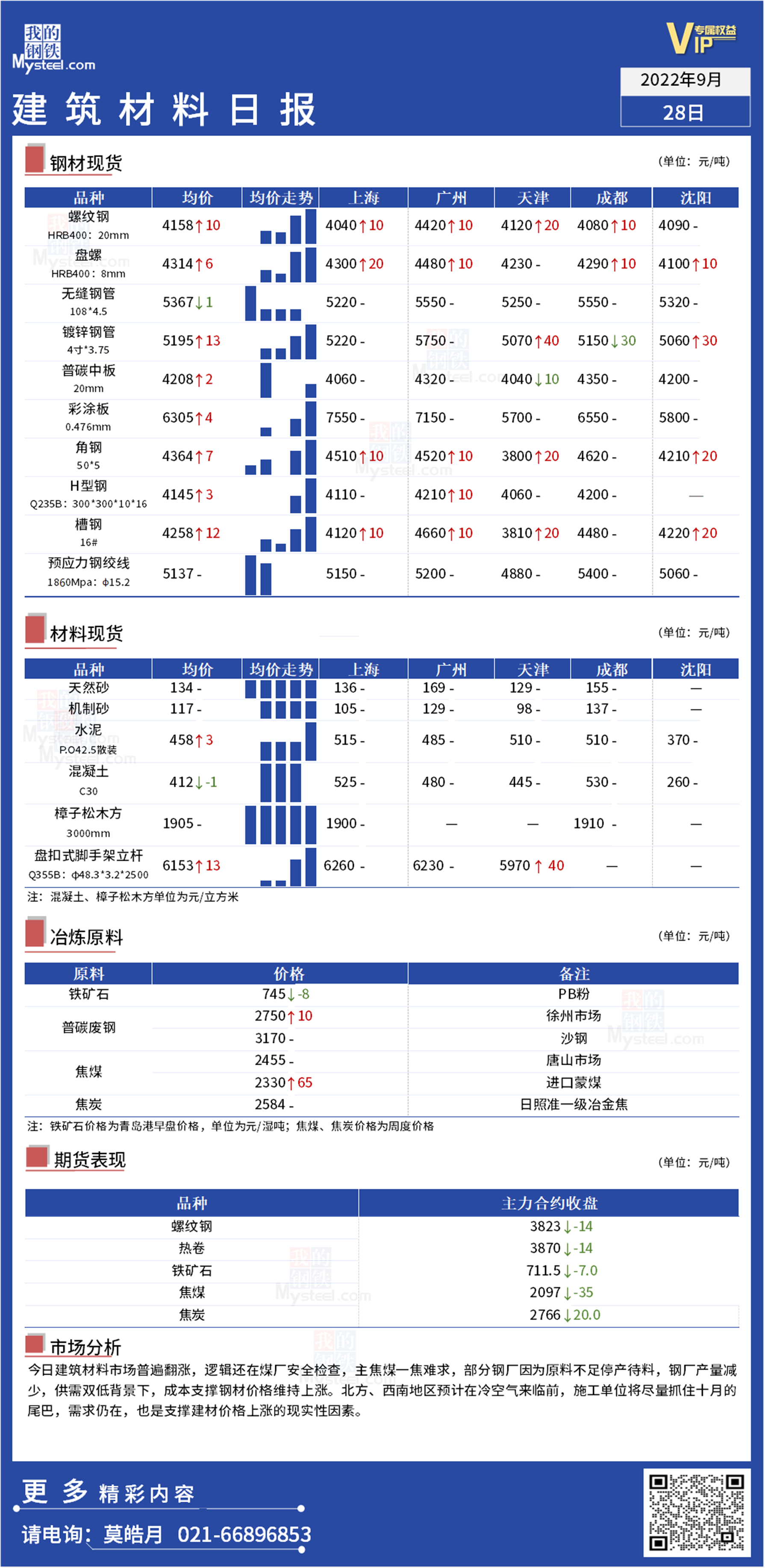 <a href='https://www.mysteel.com/' target='_blank' style='color:#3861ab'>Mysteel</a>日报：全国<a href='https://www.100njz.com/' target='_blank' style='color:#3861ab'>建筑材料</a>温暖依旧