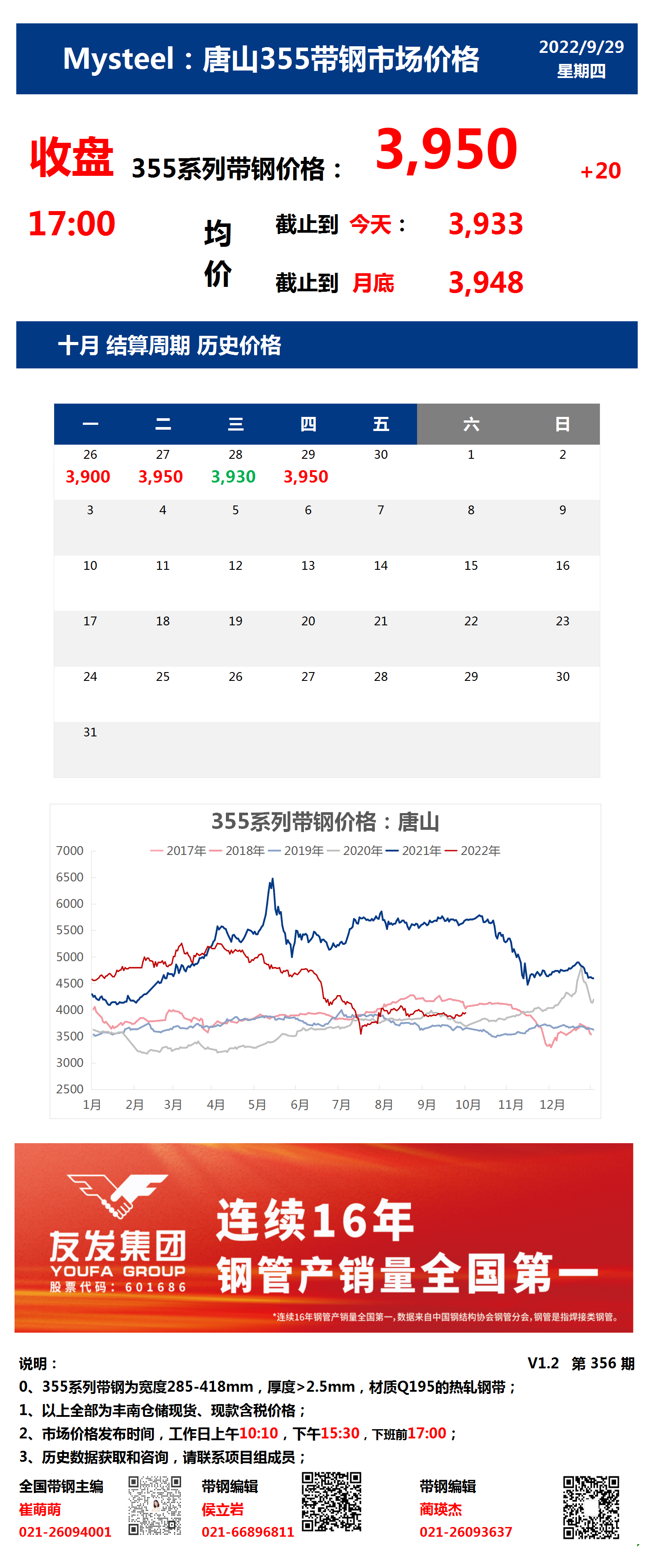 <a href='https://m.mysteel.com/' target='_blank' style='color:#3861ab'>Mysteel</a>：29日唐山355系列带钢市场价格（收盘17:00）