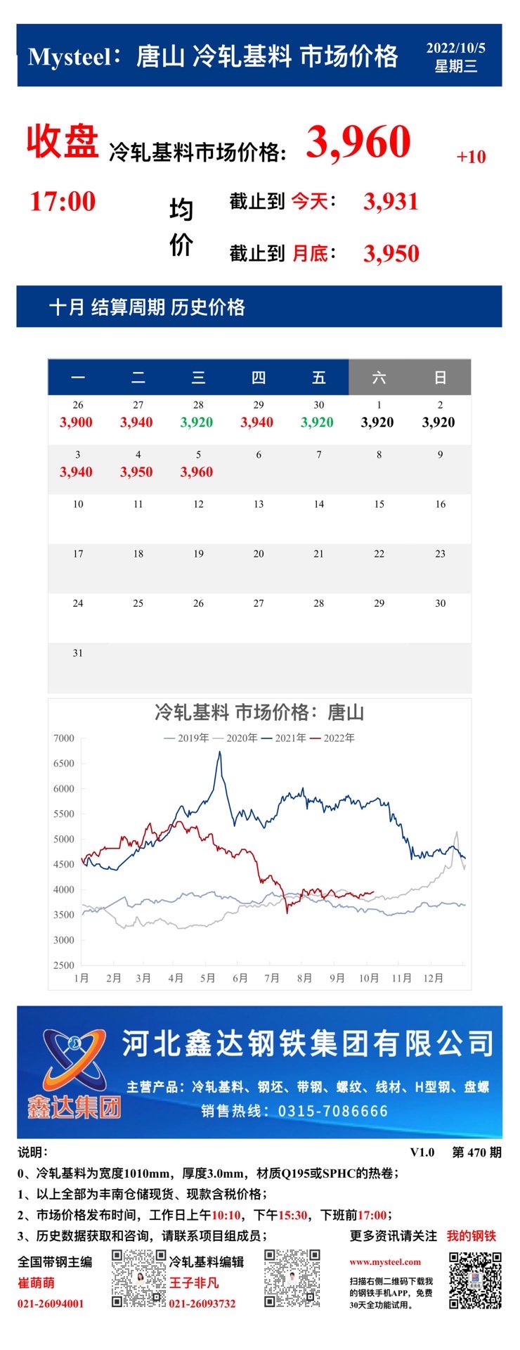 <a href='https://m.mysteel.com/' target='_blank' style='color:#3861ab'>Mysteel</a>：5日唐山冷轧基料市场价格(收盘17:00)