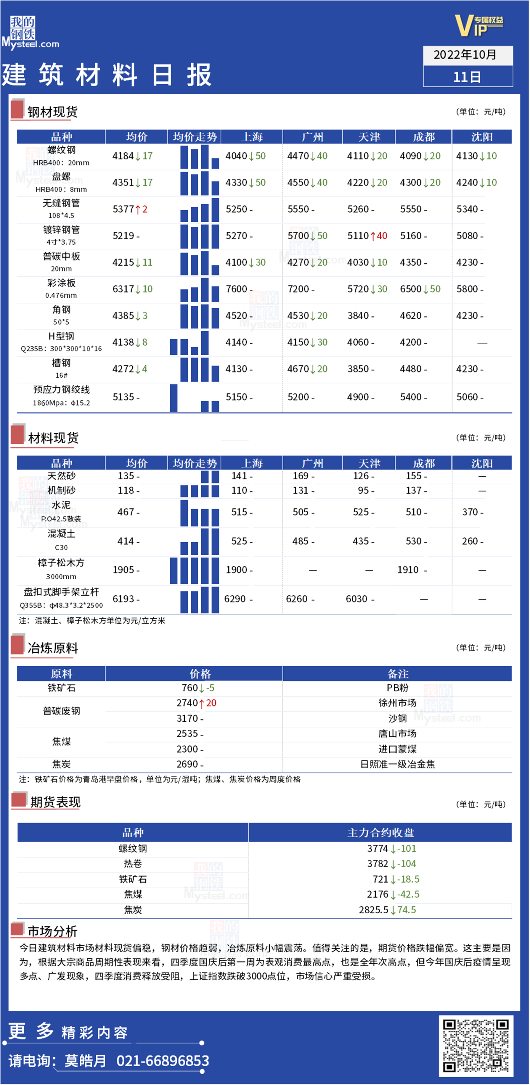 <a href='https://www.mysteel.com/' target='_blank' style='color:#3861ab'>Mysteel</a>日报：全国<a href='https://www.100njz.com/' target='_blank' style='color:#3861ab'>建筑材料</a>市场信心不足