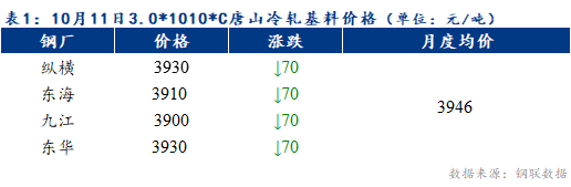 Mysteel早报：预计天津冷轧及镀锌板卷价格持稳运行