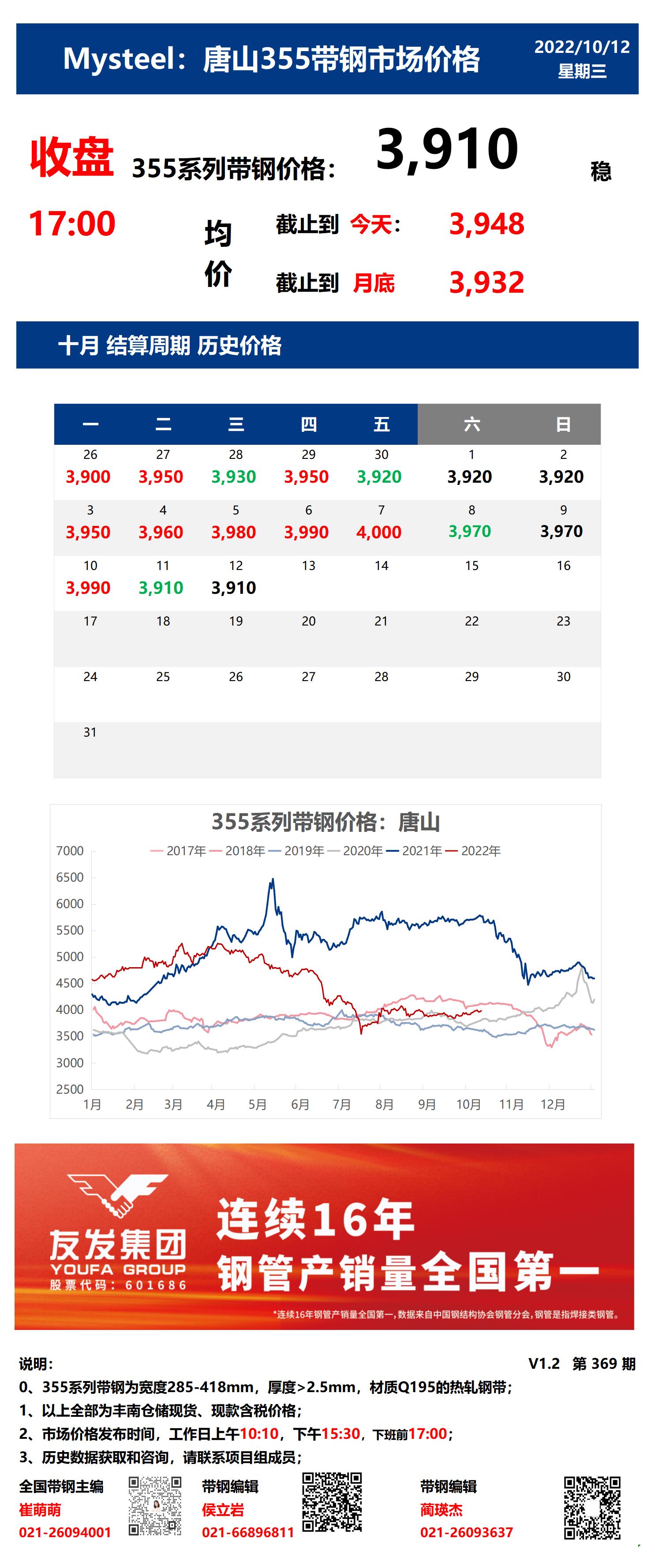 <a href='https://m.mysteel.com/' target='_blank' style='color:#3861ab'>Mysteel</a>：12日唐山355系列带钢市场价格（收盘17:00）