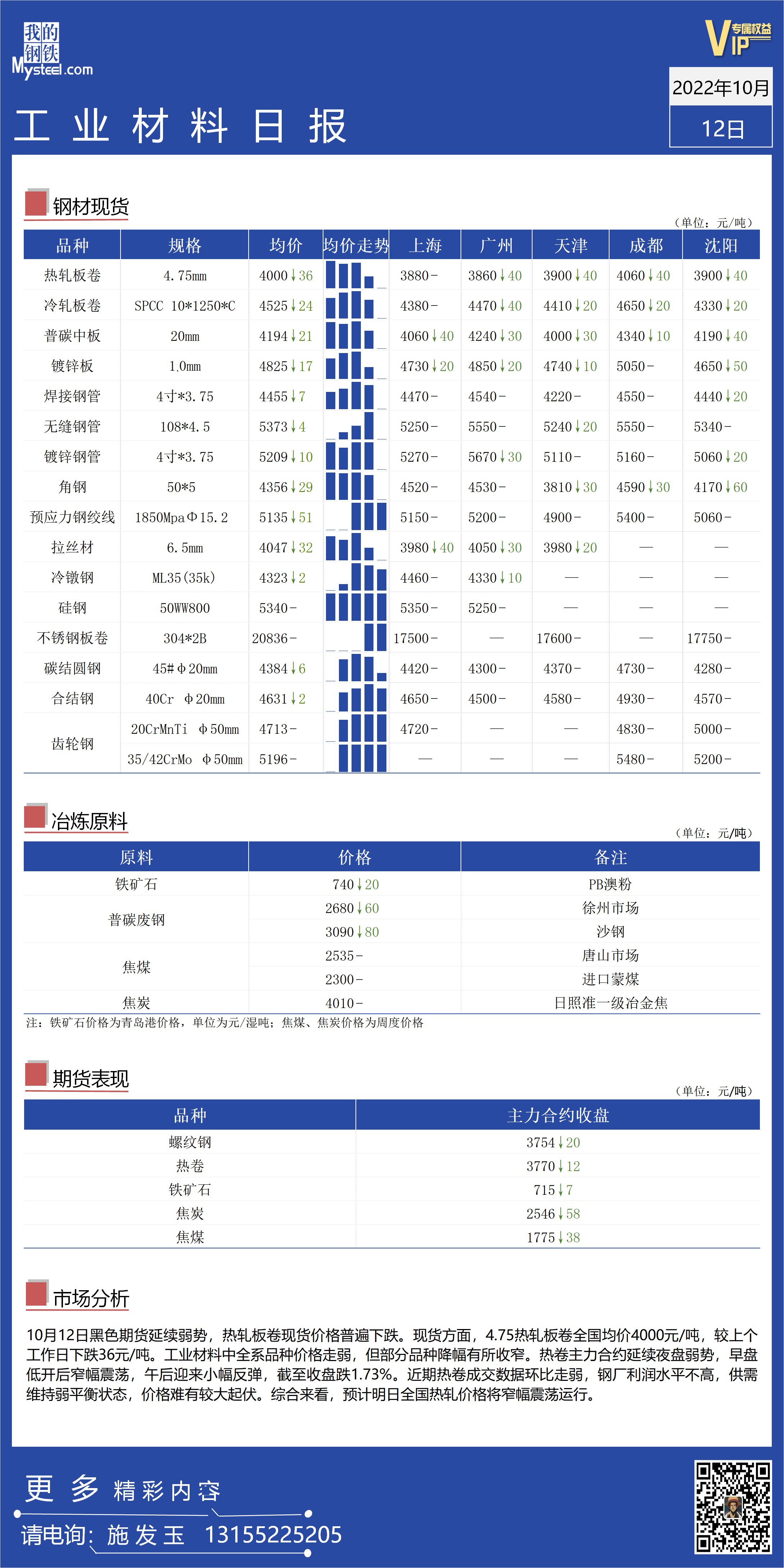 <a href='https://www.mysteel.com/' target='_blank' style='color:#3861ab'>Mysteel</a>日报：全国工业材料价格延续弱势运行