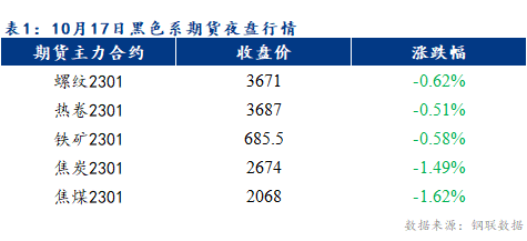 Mysteel早报：预计乐从冷轧及镀锌板卷价格或将持稳运行