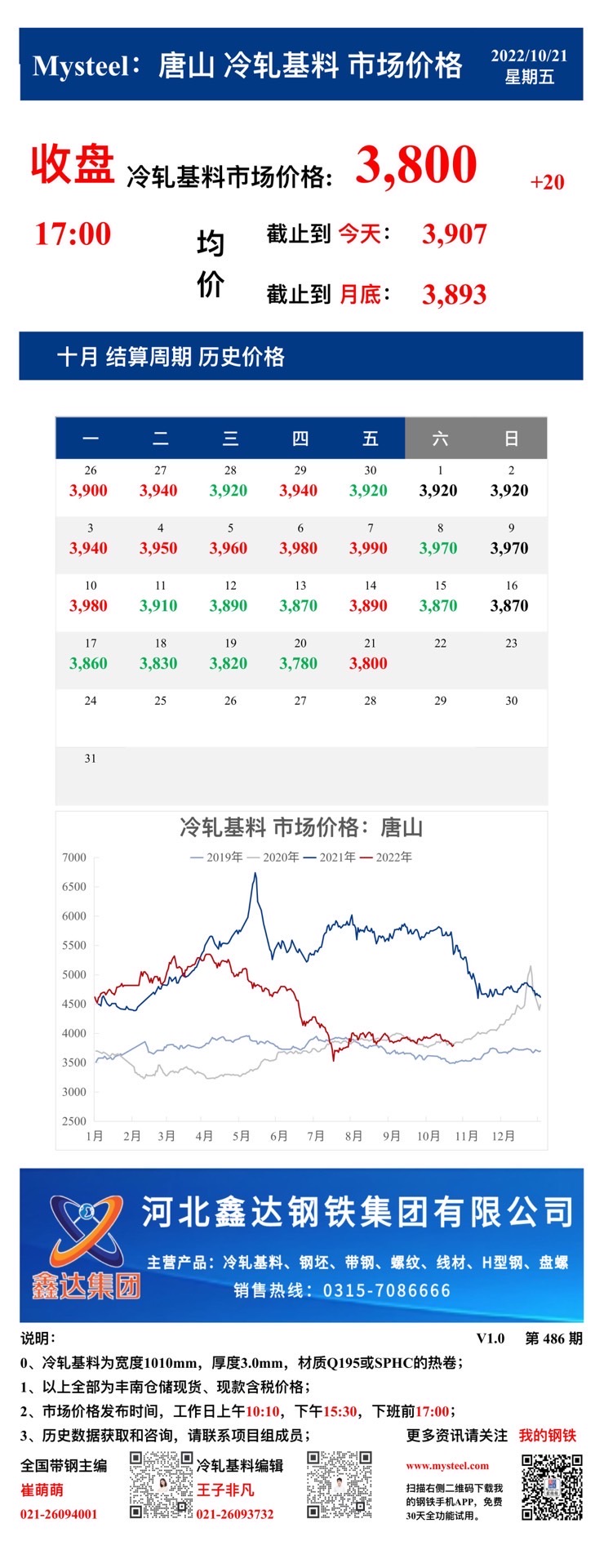 <a href='https://www.mysteel.com/' target='_blank' style='color:#3861ab'>Mysteel</a>：21日唐山冷轧基料市场价格(收盘17:00)