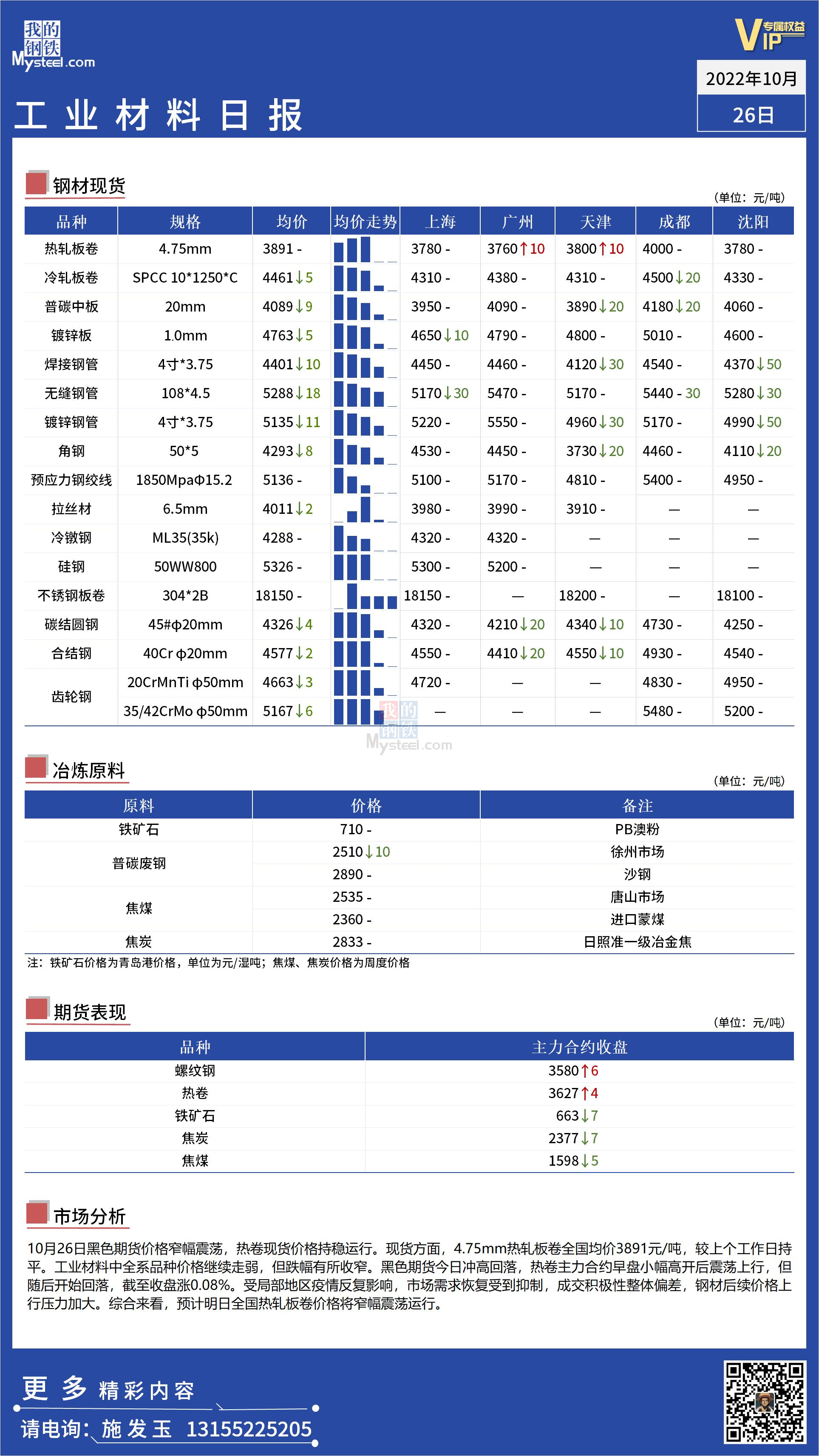 <a href='https://www.mysteel.com/' target='_blank' style='color:#3861ab'>Mysteel</a>日报：全国工业材料价格窄幅震荡运行