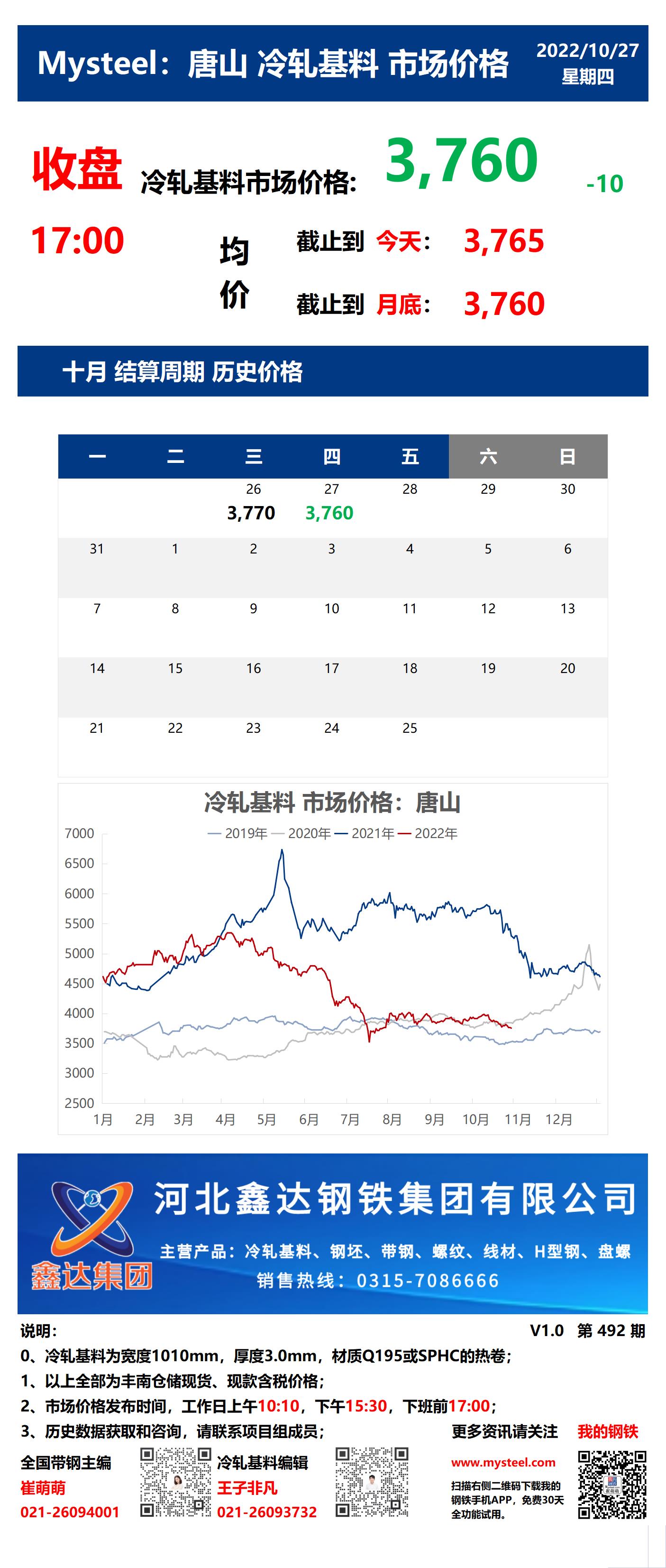 <a href='https://m.mysteel.com/' target='_blank' style='color:#3861ab'>Mysteel</a>：27日唐山冷轧基料市场价格(收盘17:00)