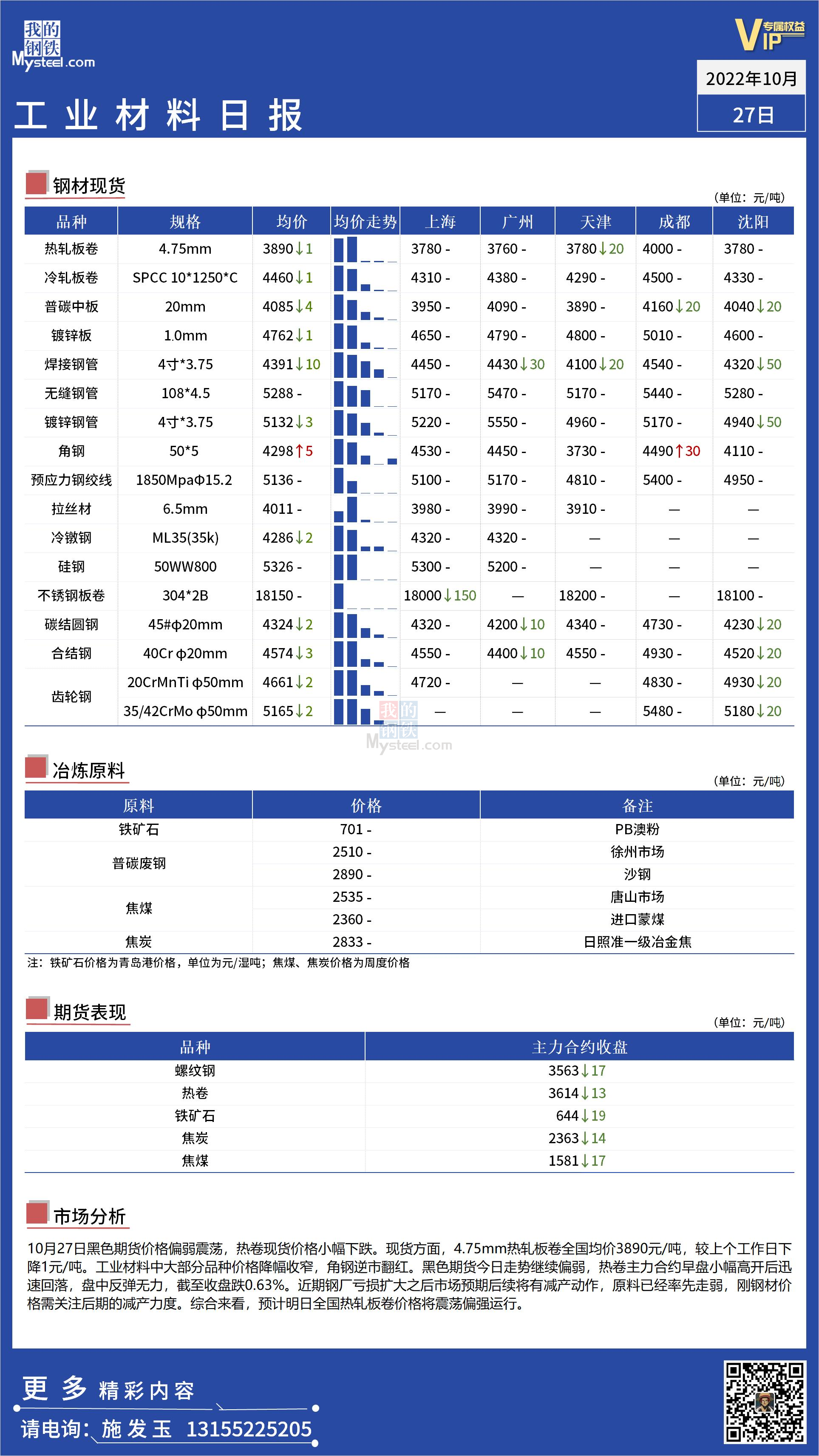 <a href='https://www.mysteel.com/' target='_blank' style='color:#3861ab'>Mysteel</a>日报：全国工业材料价格有回暖迹象