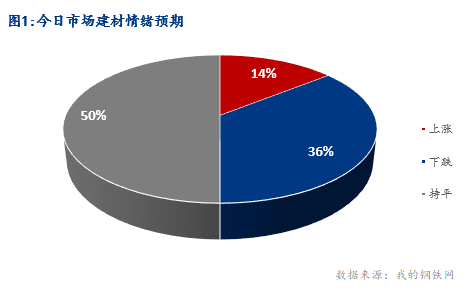 <a href='https://www.mysteel.com/' target='_blank' style='color:#3861ab'>Mysteel</a>早报：湖北<a href='https://jiancai.mysteel.com/' target='_blank' style='color:#3861ab'>建筑钢材</a>早盘价格偏弱运行