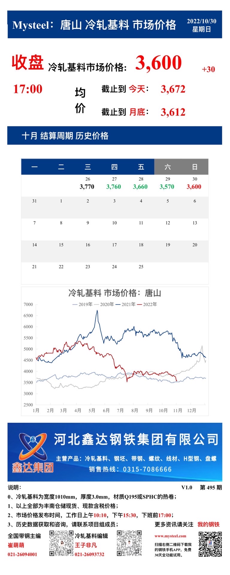 <a href='https://m.mysteel.com/' target='_blank' style='color:#3861ab'>Mysteel</a>：30日唐山冷轧基料市场价格(收盘17:00)