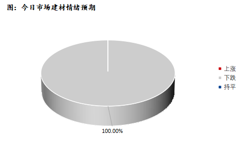 Mysteel早报：深圳建筑钢材价格继续弱势下跌