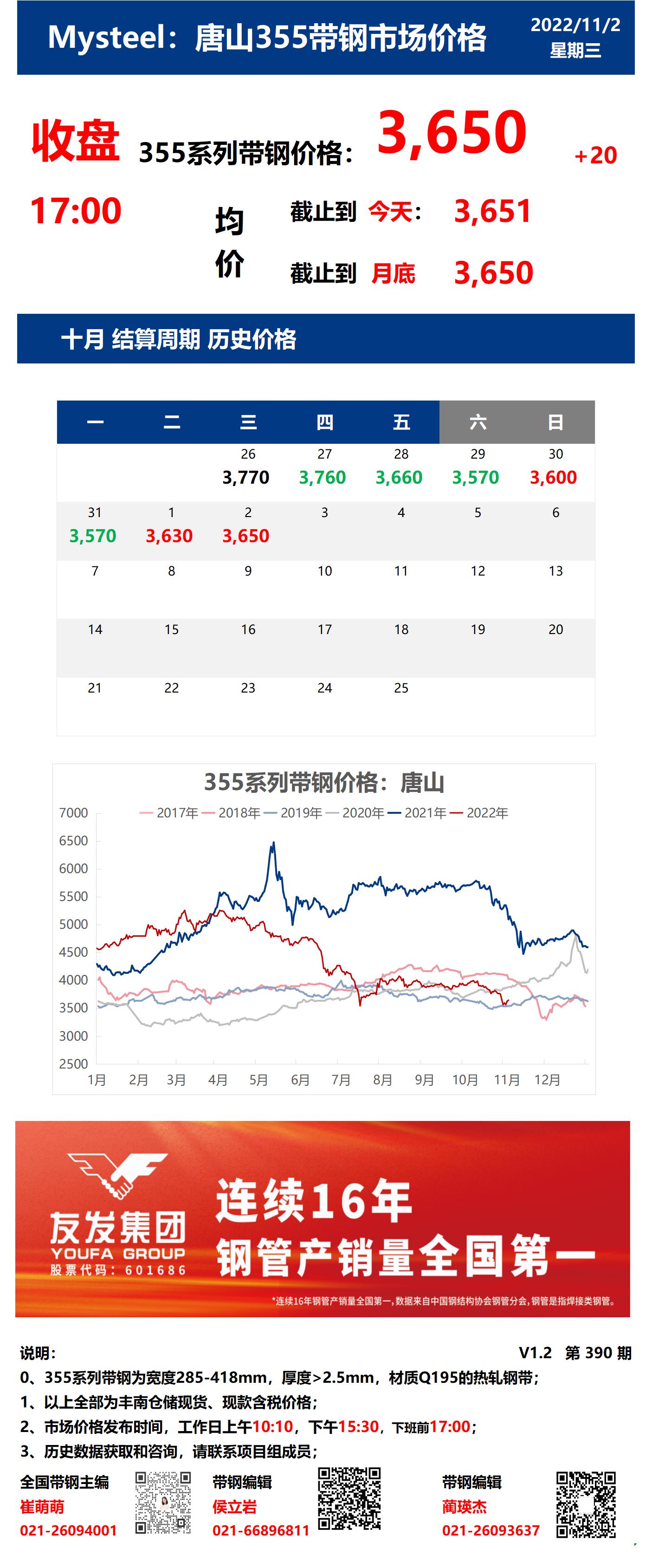 <a href='https://m.mysteel.com/' target='_blank' style='color:#3861ab'>Mysteel</a>：2日唐山355系列带钢市场价格（收盘17:00）