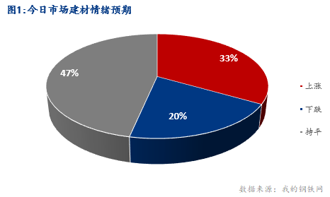 <a href='https://www.mysteel.com/' target='_blank' style='color:#3861ab'>Mysteel</a>早报：湖北<a href='https://jiancai.mysteel.com/' target='_blank' style='color:#3861ab'>建筑钢材</a>早盘价格呈盘整小涨