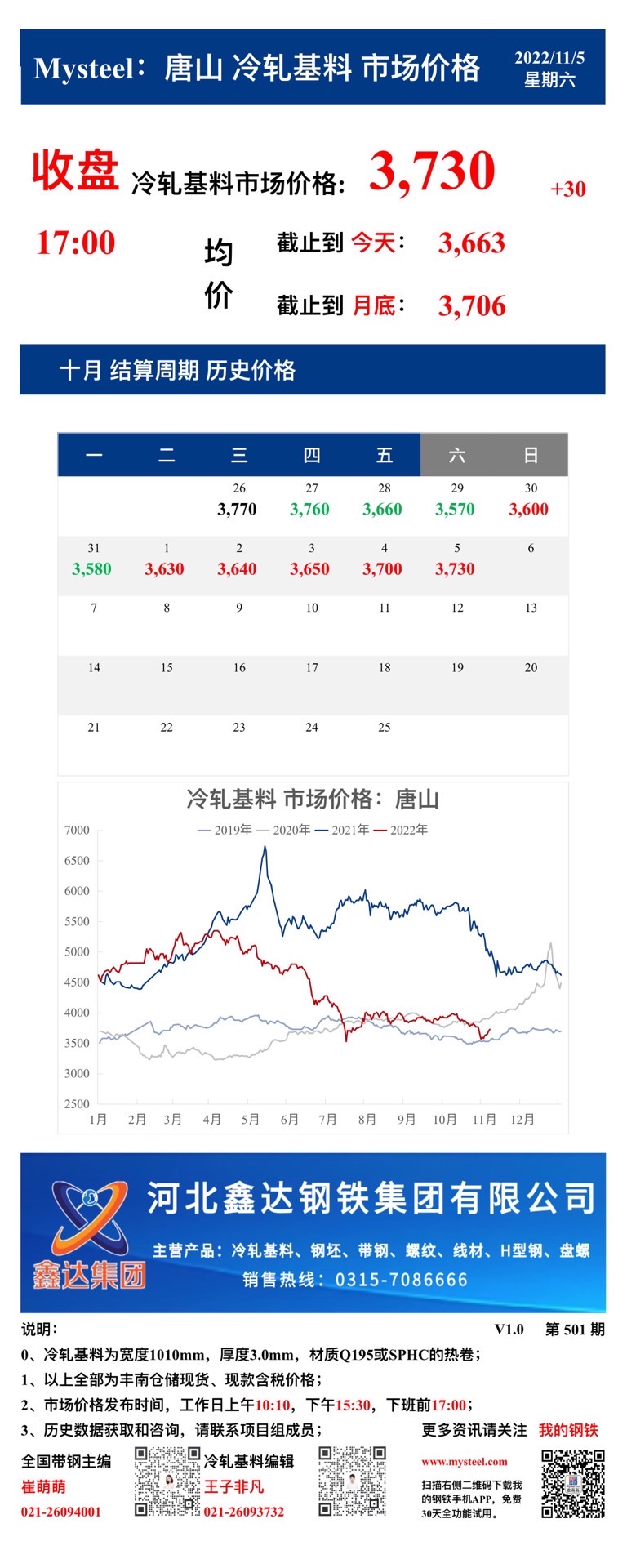 <a href='https://m.mysteel.com/' target='_blank' style='color:#3861ab'>Mysteel</a>：5日唐山冷轧基料市场价格(收盘17:00)