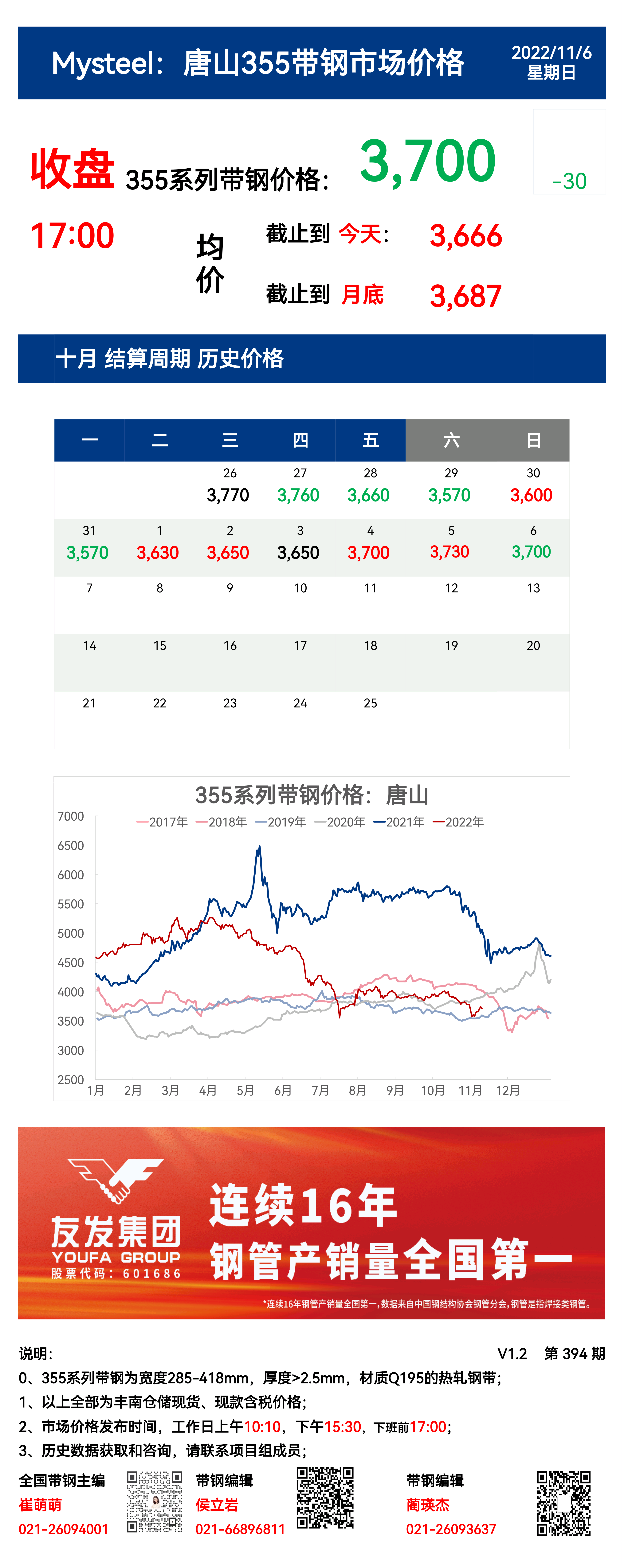 <a href='https://m.mysteel.com/' target='_blank' style='color:#3861ab'>Mysteel</a>：6日唐山355系列带钢市场价格（收盘17:00）