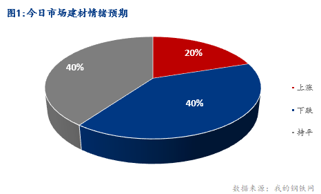 <a href='https://www.mysteel.com/' target='_blank' style='color:#3861ab'>Mysteel</a>早报：湖北<a href='https://jiancai.mysteel.com/' target='_blank' style='color:#3861ab'>建筑钢材</a>预计小幅松动