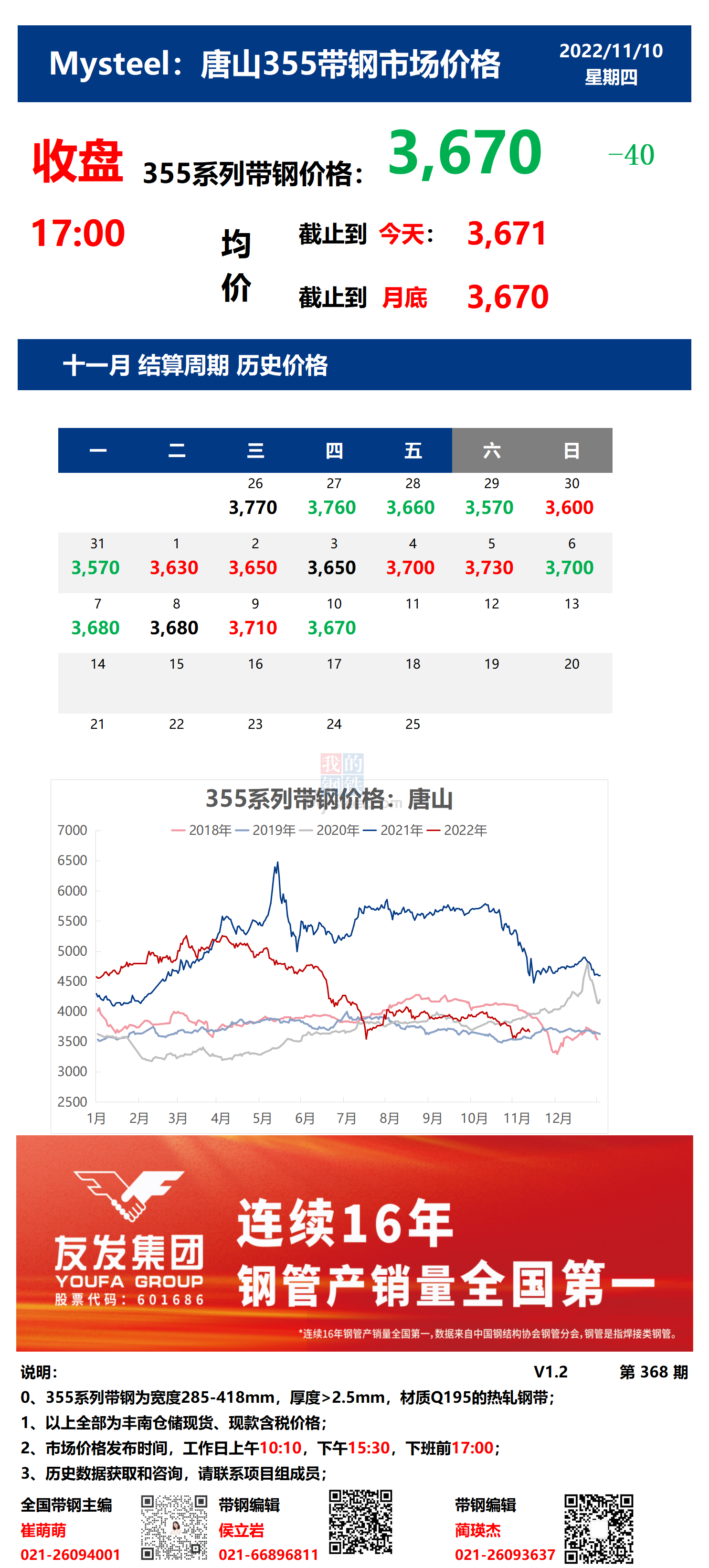 <a href='https://www.mysteel.com/' target='_blank' style='color:#3861ab'>Mysteel</a>：10日唐山355系列带钢市场价格（收盘17:00）