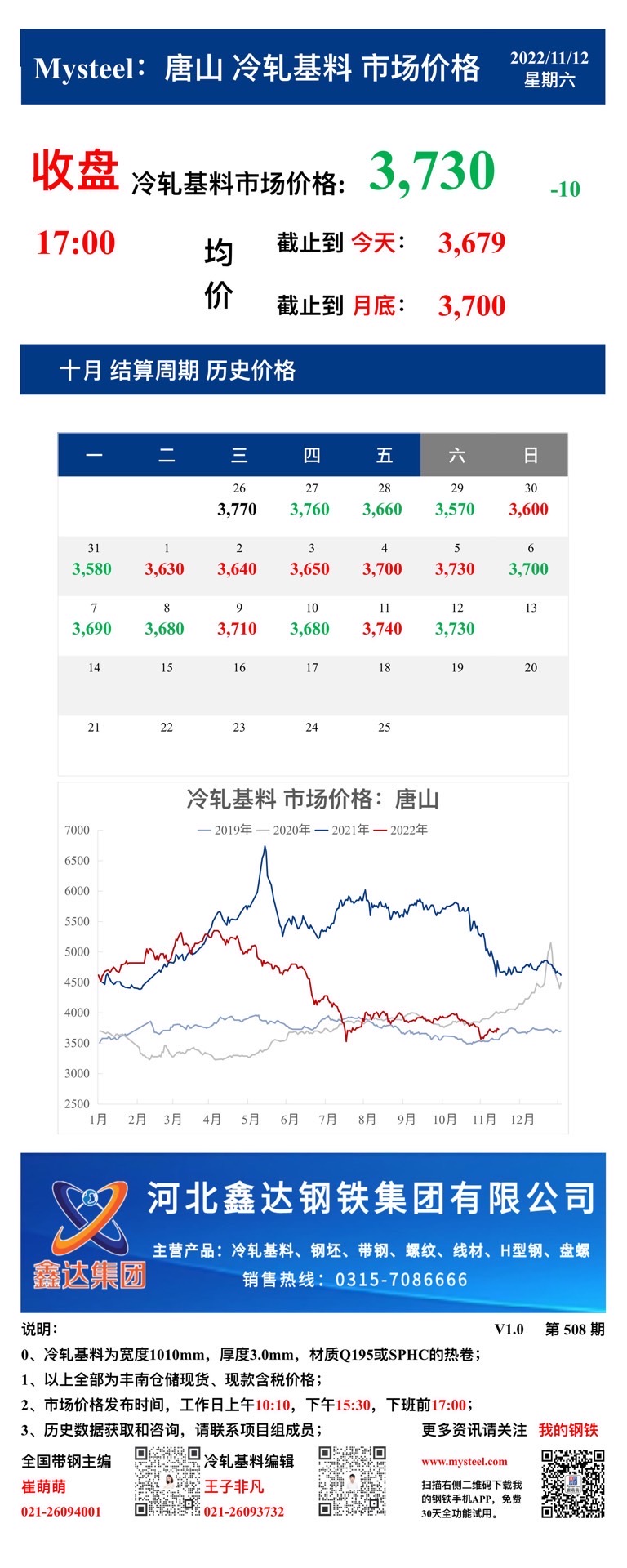 <a href='https://www.mysteel.com/' target='_blank' style='color:#3861ab'>Mysteel</a>：12日唐山冷轧基料市场价格(收盘17:00)