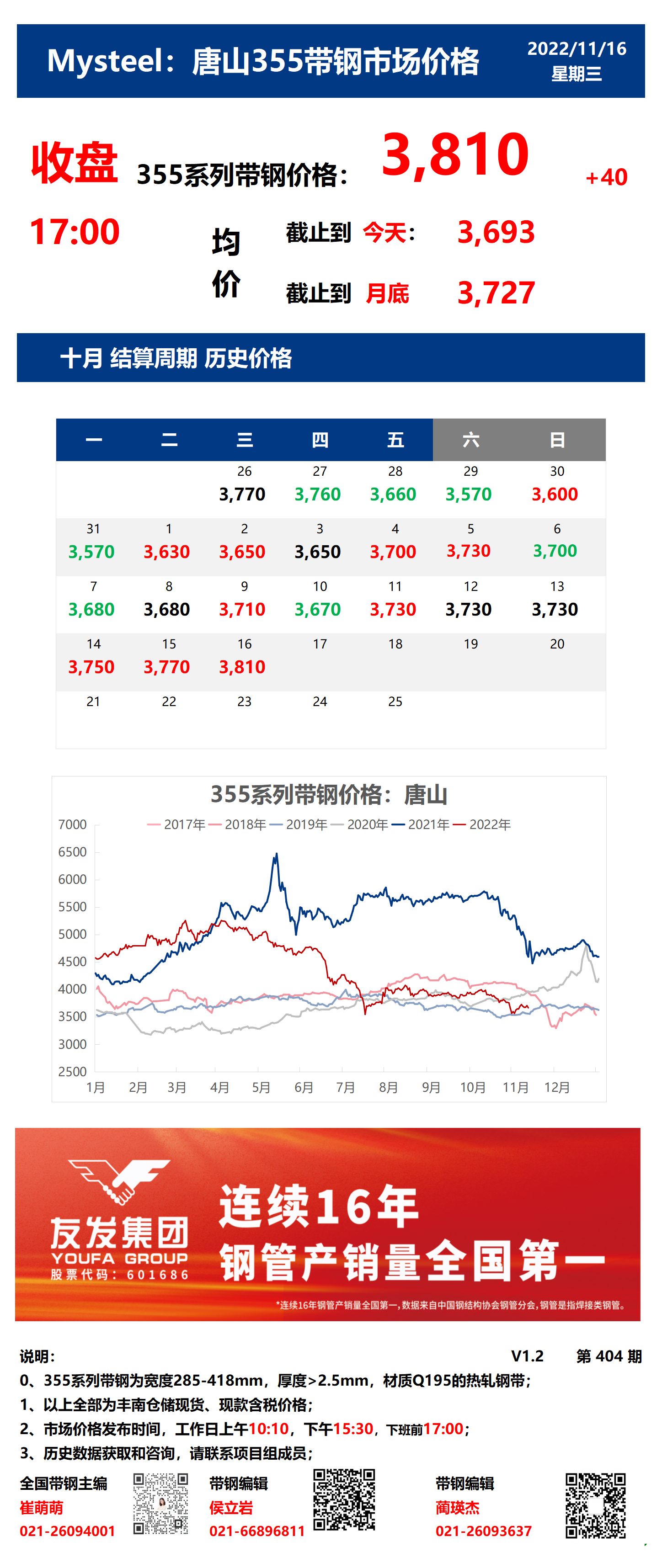 <a href='https://m.mysteel.com/' target='_blank' style='color:#3861ab'>Mysteel</a>：16日唐山355系列<a href='https://m.mysteel.com/market/p-968-----010108-0--------1.html' target='_blank' style='color:#3861ab'>带钢</a>市场价格（收盘17:00）