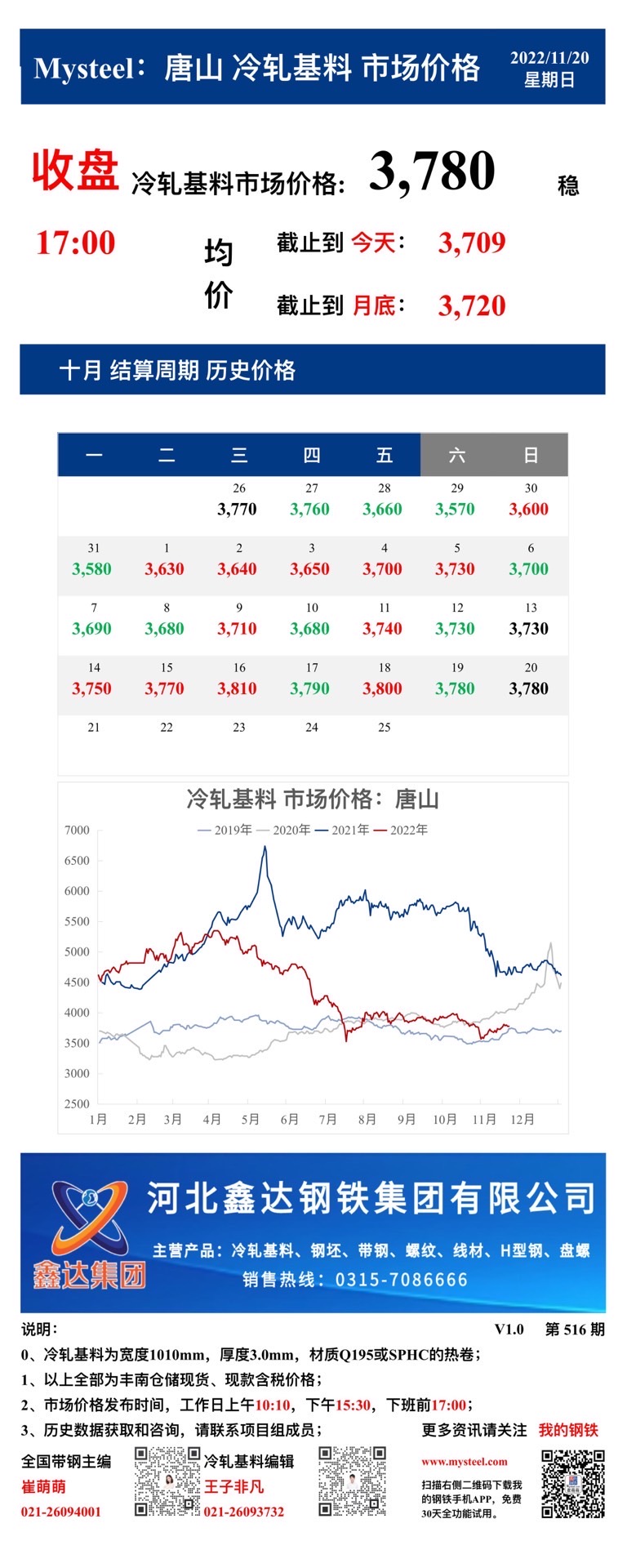 <a href='https://www.mysteel.com/' target='_blank' style='color:#3861ab'>Mysteel</a>：20日唐山冷轧基料市场价格(收盘17:00)