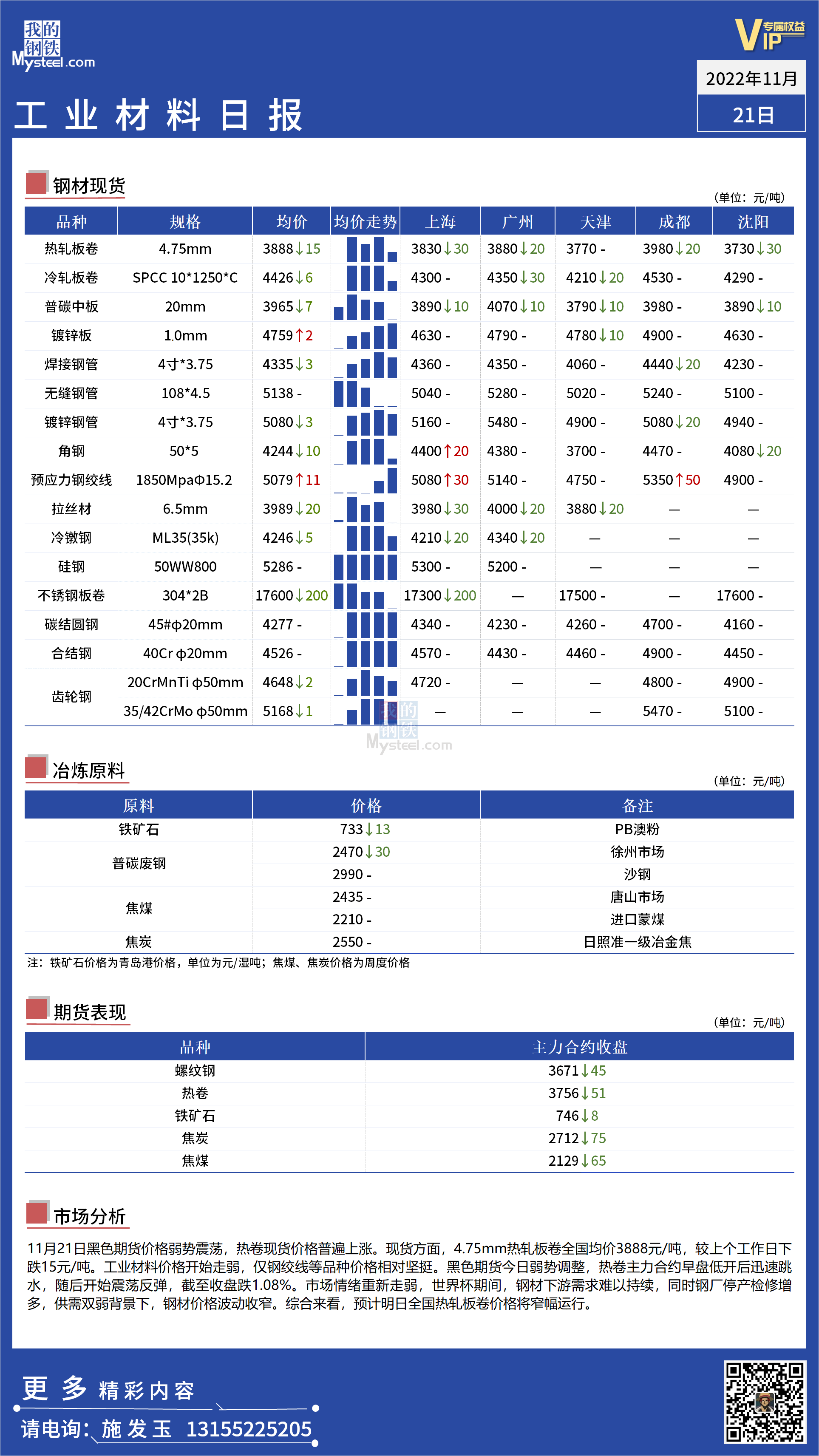 <a href='https://m.mysteel.com/' target='_blank' style='color:#3861ab'>Mysteel</a>日报：全国工业材料价格重新走弱