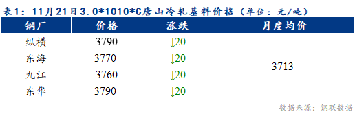 Mysteel早报：预计天津冷轧及镀锌板卷价格或将以稳为主