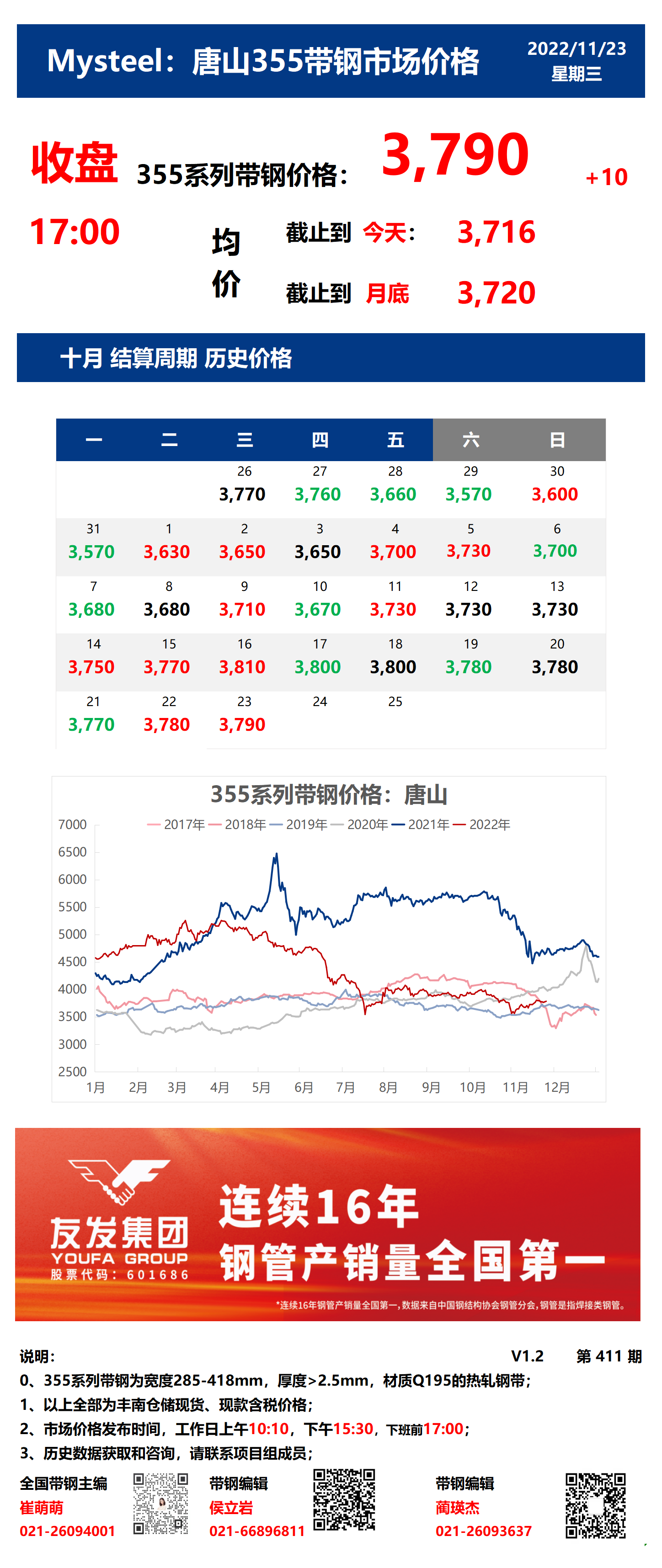 <a href='https://m.mysteel.com/' target='_blank' style='color:#3861ab'>Mysteel</a>：23日唐山355系列带钢市场价格（收盘17:00）