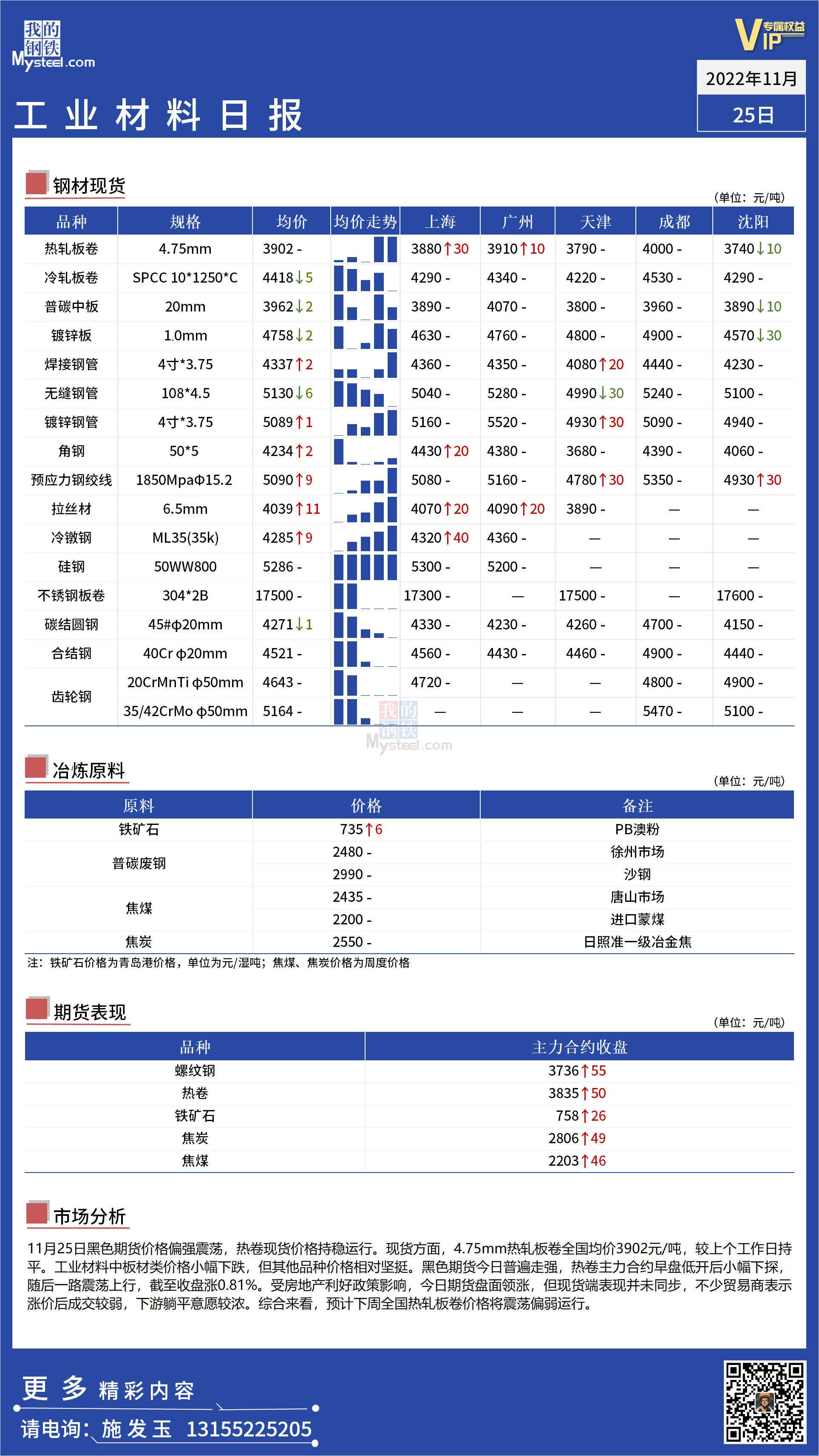 <a href='https://m.mysteel.com/' target='_blank' style='color:#3861ab'>Mysteel</a>日报：全国工业材料价格偏强运行