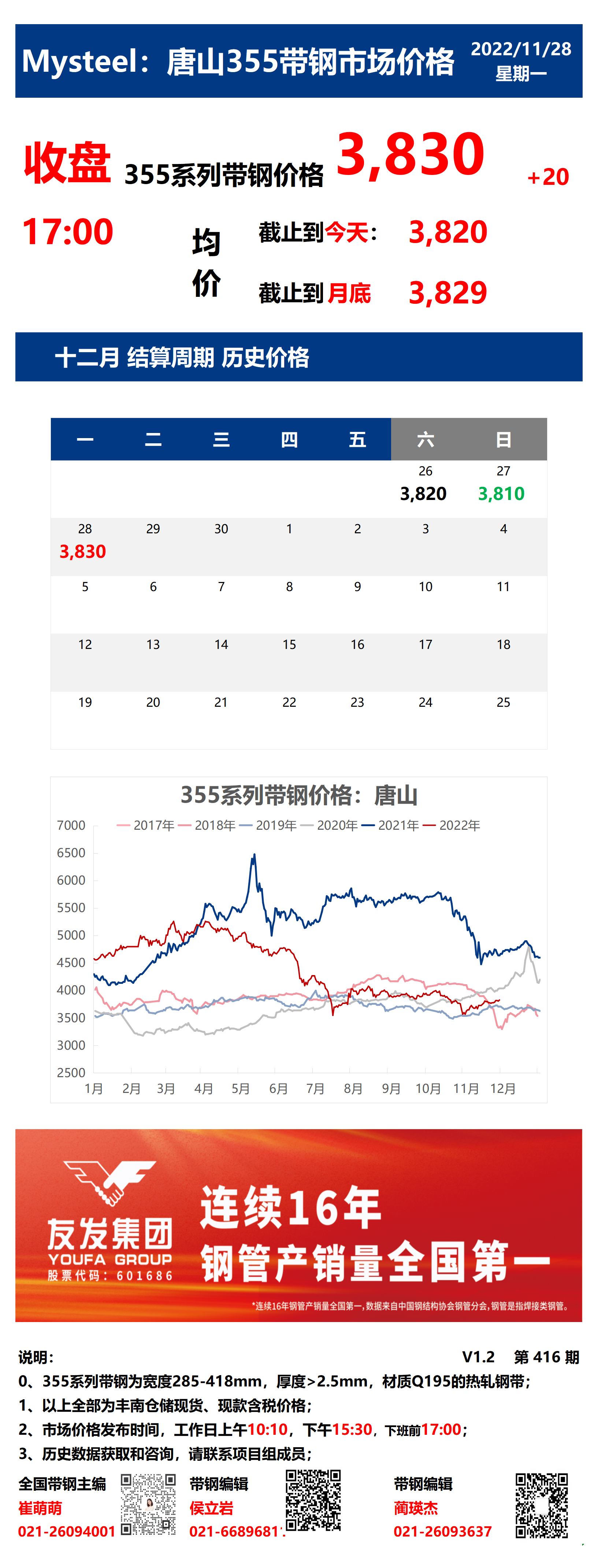 <a href='https://www.mysteel.com/' target='_blank' style='color:#3861ab'>Mysteel</a>：28日唐山355系列带钢市场价格（收盘17:00）