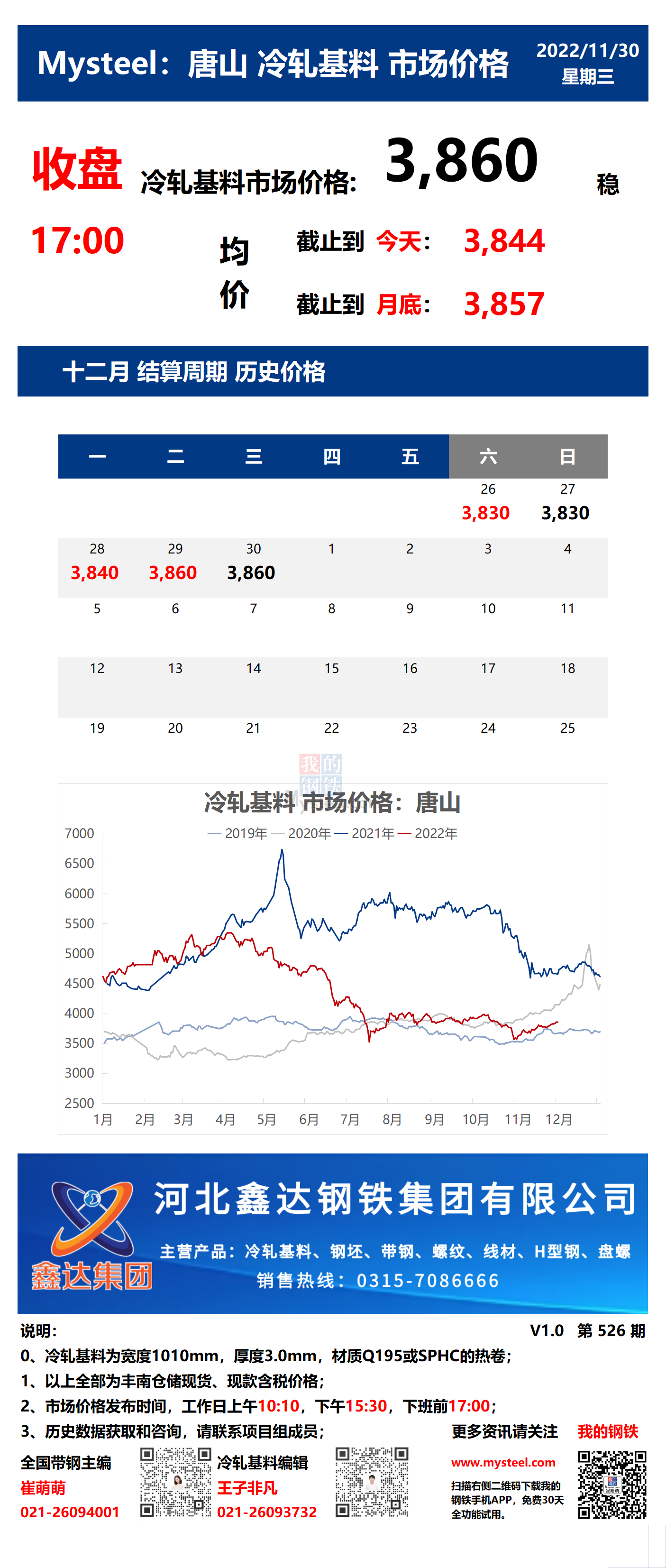 <a href='https://www.mysteel.com/' target='_blank' style='color:#3861ab'>Mysteel</a>：30日唐山冷轧基料市场价格(收盘17:00)