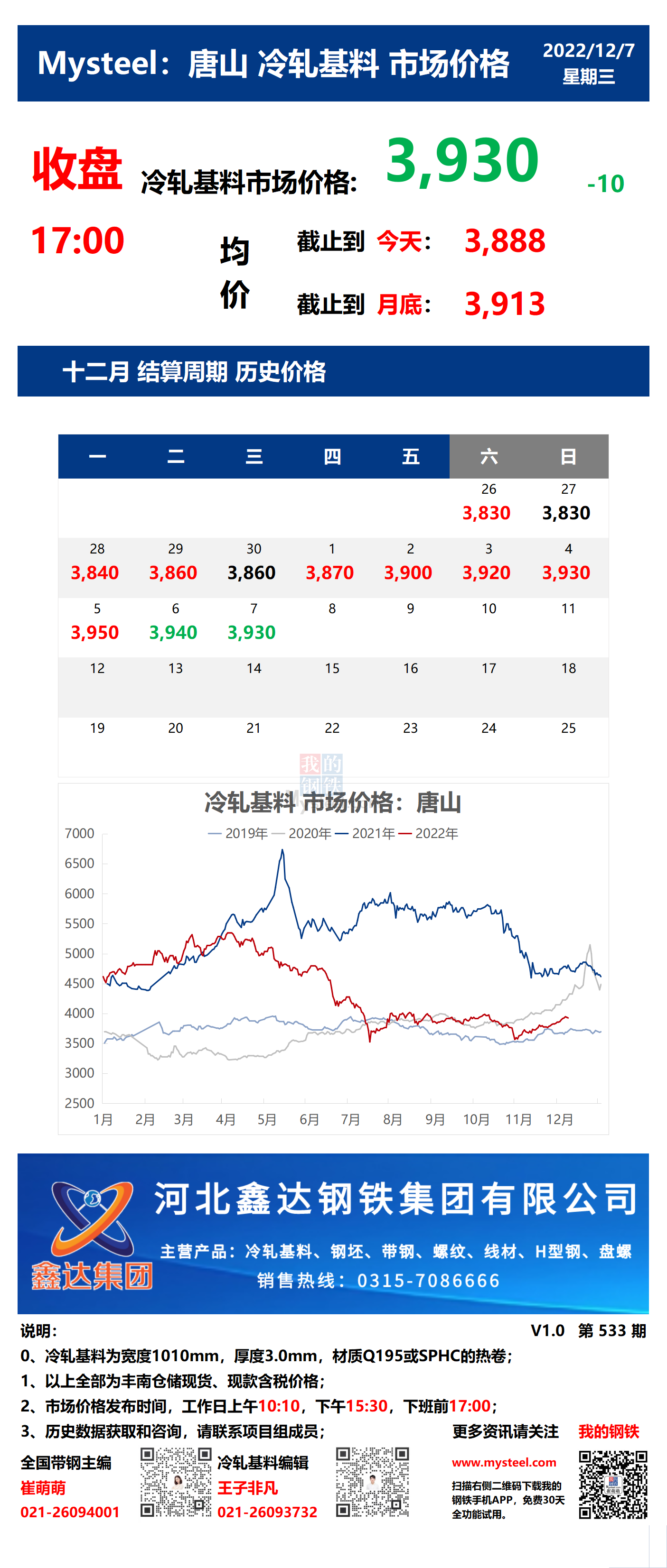 <a href='https://www.mysteel.com/' target='_blank' style='color:#3861ab'>Mysteel</a>：7日唐山冷轧基料市场价格(收盘17:00)