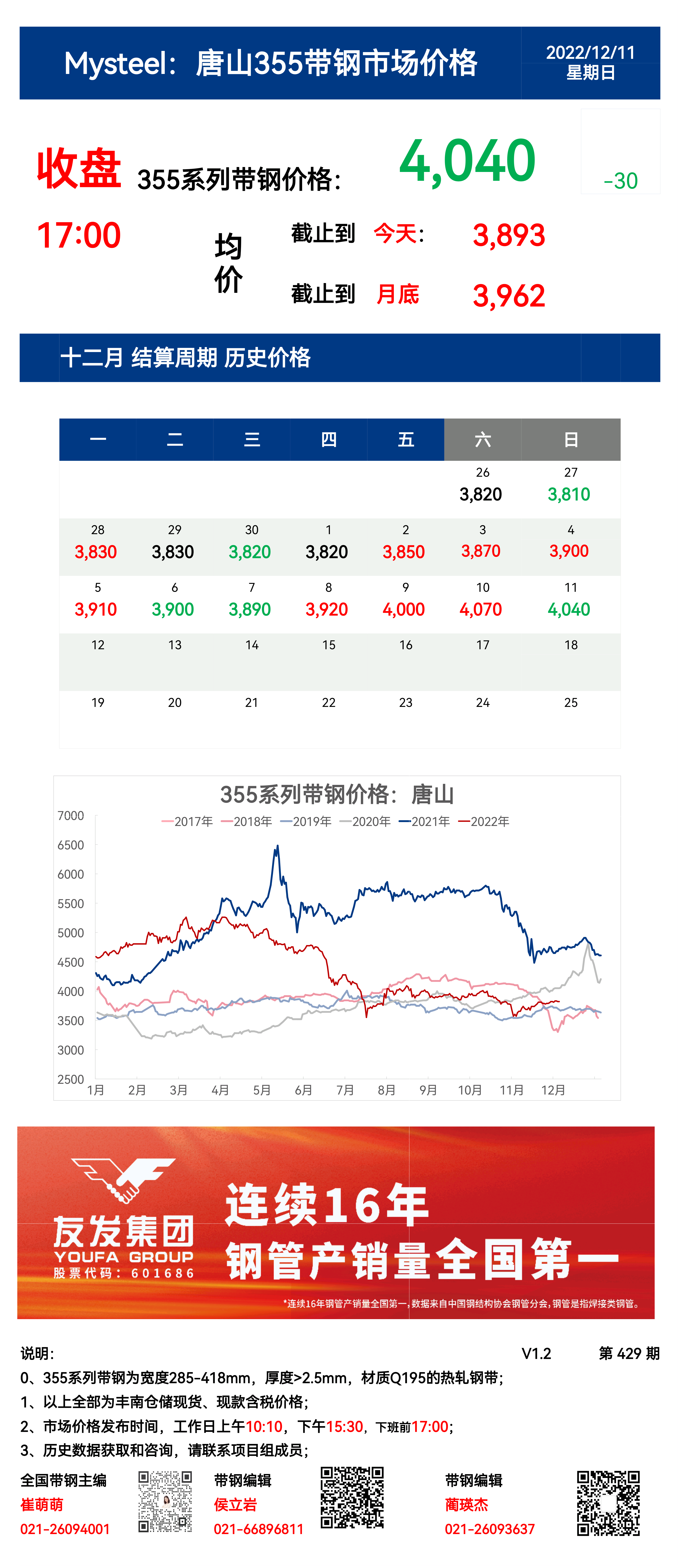 <a href='https://www.mysteel.com/' target='_blank' style='color:#3861ab'>Mysteel</a>：11日唐山355系列带钢市场价格（收盘17:00）