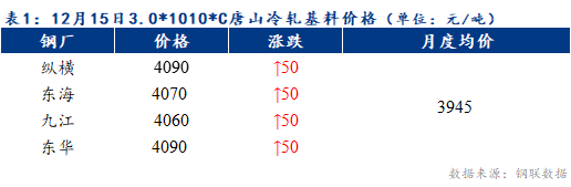 Mysteel早报：预计天津冷轧及镀锌板卷价格或将暂稳