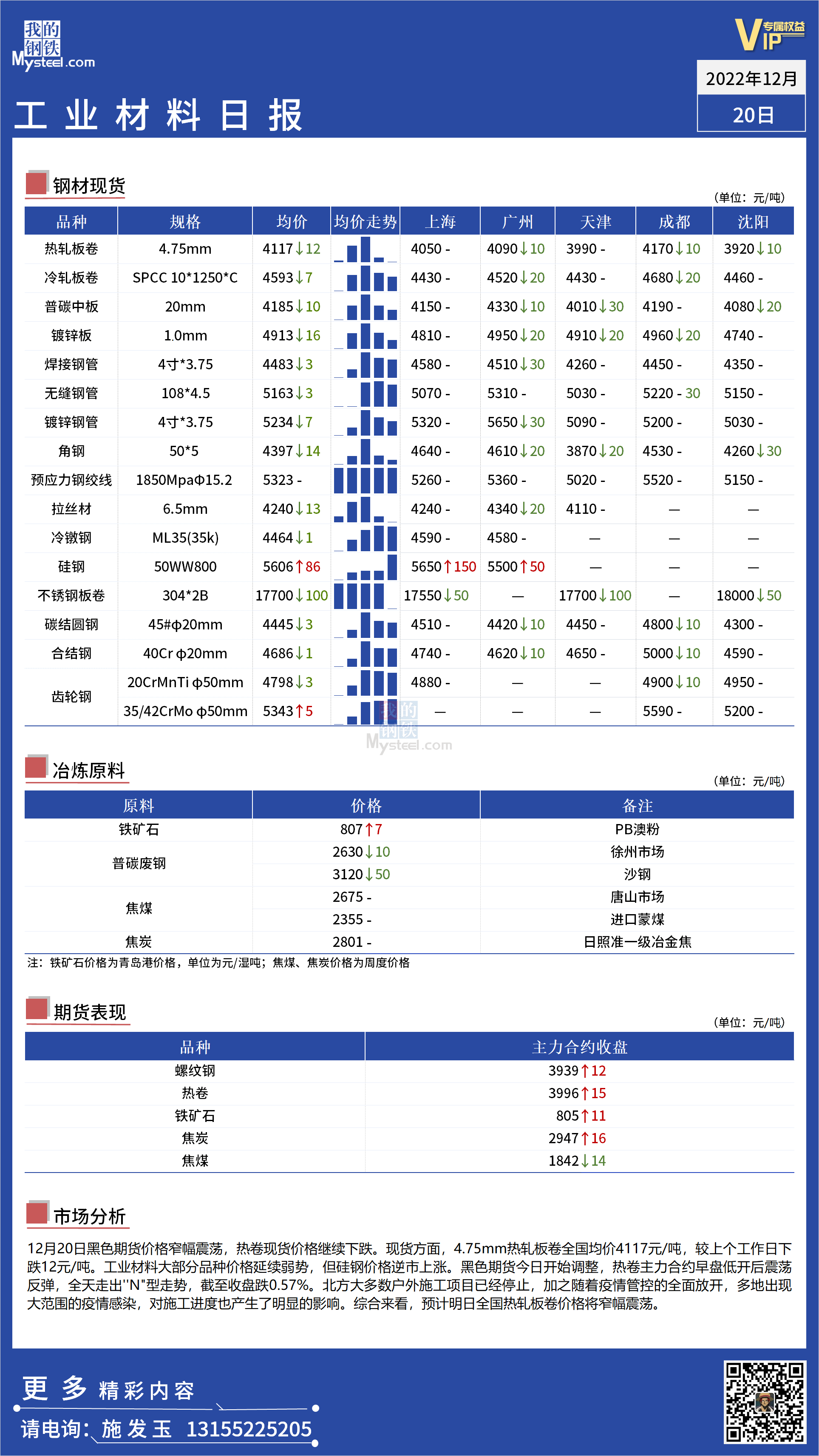 <a href='https://www.mysteel.com/' target='_blank' style='color:#3861ab'>Mysteel</a>日报：全国工业材料价格延续弱势