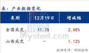 <a href='https://m.mysteel.com/' target='_blank' style='color:#3861ab'>Mysteel</a>早报：山西<a href='https://m.mysteel.com/market/p-968-----010101-0--------1.html' target='_blank' style='color:#3861ab'>建筑钢材</a>早盘价格预计持稳运行