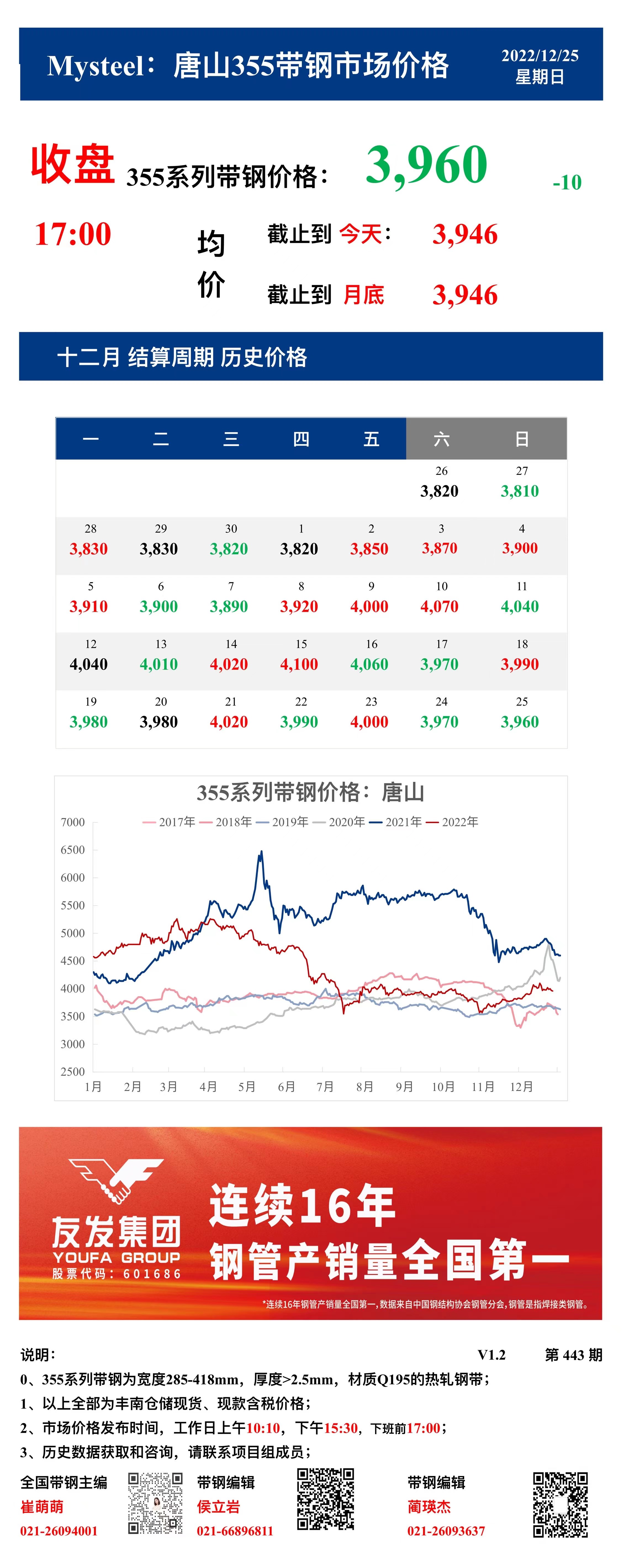 <a href='https://www.mysteel.com/' target='_blank' style='color:#3861ab'>Mysteel</a>：25日唐山355系列带钢市场价格（收盘17:00）