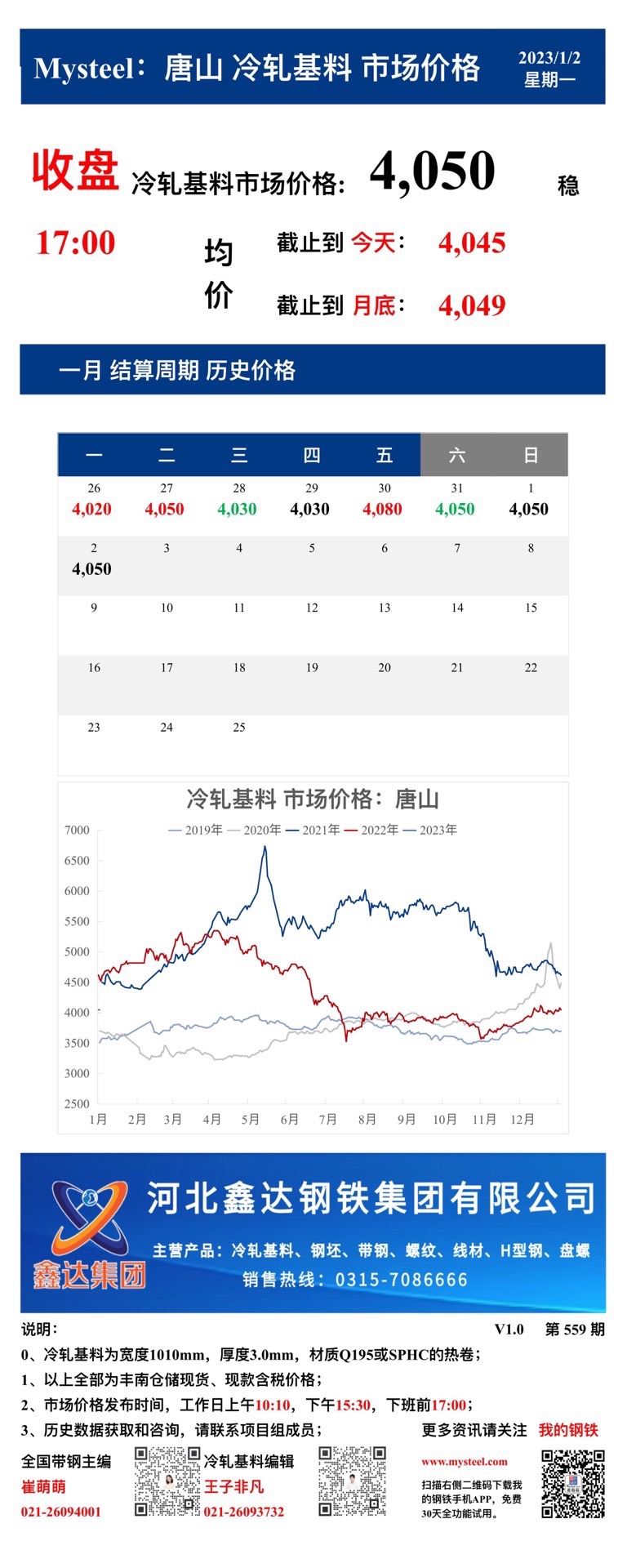 <a href='https://m.mysteel.com/' target='_blank' style='color:#3861ab'>Mysteel</a>：2日唐山冷轧基料市场价格(收盘17:00)