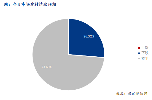<a href='https://www.mysteel.com/' target='_blank' style='color:#3861ab'>Mysteel</a>早报：西南<a href='https://jiancai.mysteel.com/' target='_blank' style='color:#3861ab'>建筑钢材</a>早盘价格预计窄幅震荡