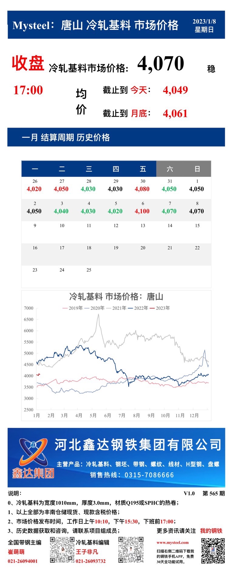 <a href='https://m.mysteel.com/' target='_blank' style='color:#3861ab'>Mysteel</a>：8日唐山冷轧基料市场价格(收盘17:00)