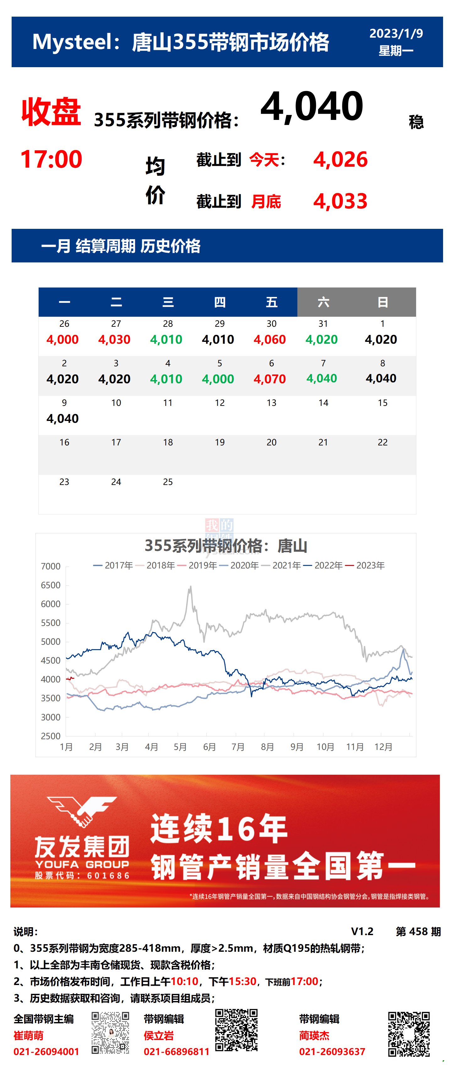 <a href='https://m.mysteel.com/' target='_blank' style='color:#3861ab'>Mysteel</a>：9日唐山355系列带钢市场价格（收盘17:00）