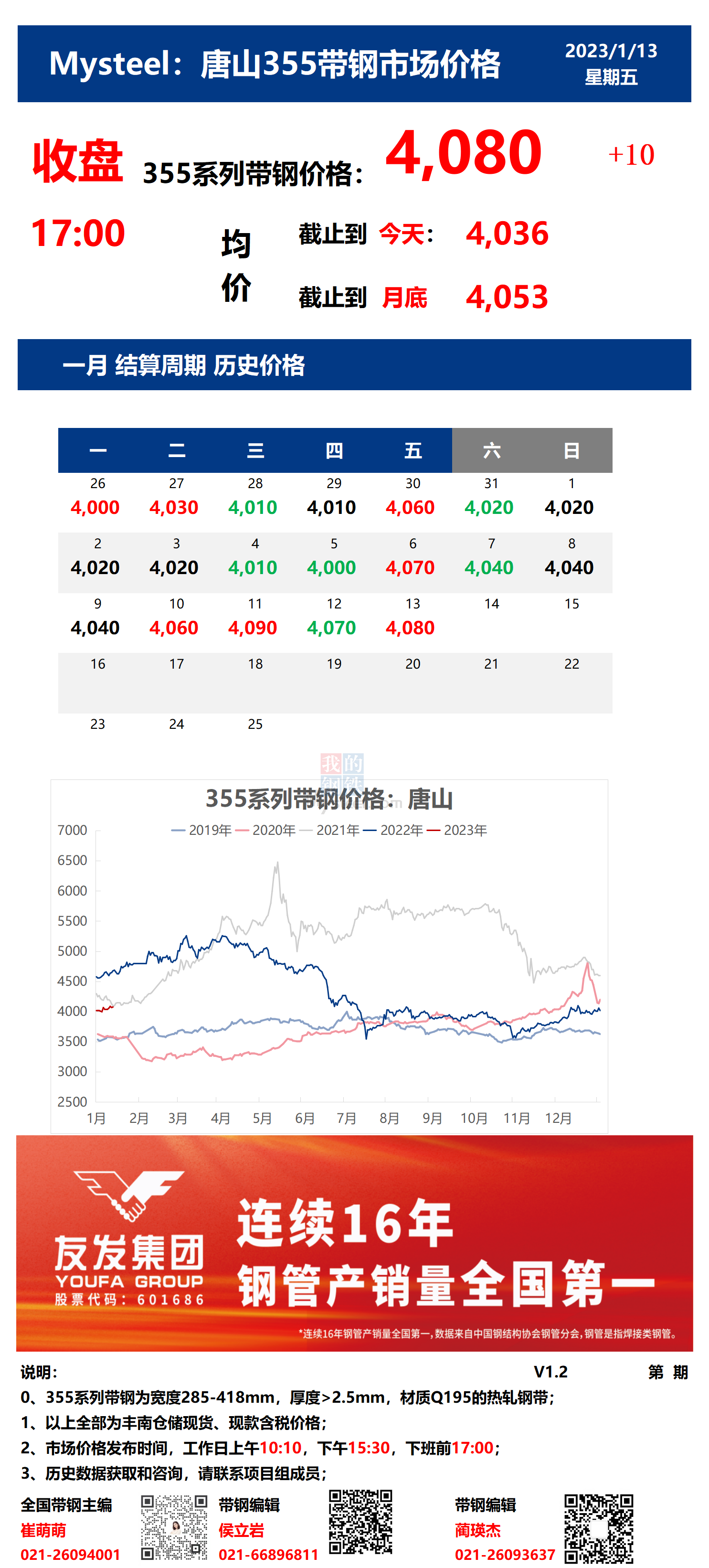 <a href='https://m.mysteel.com/' target='_blank' style='color:#3861ab'>Mysteel</a>：13日唐山355系列带钢市场价格（收盘17:00）