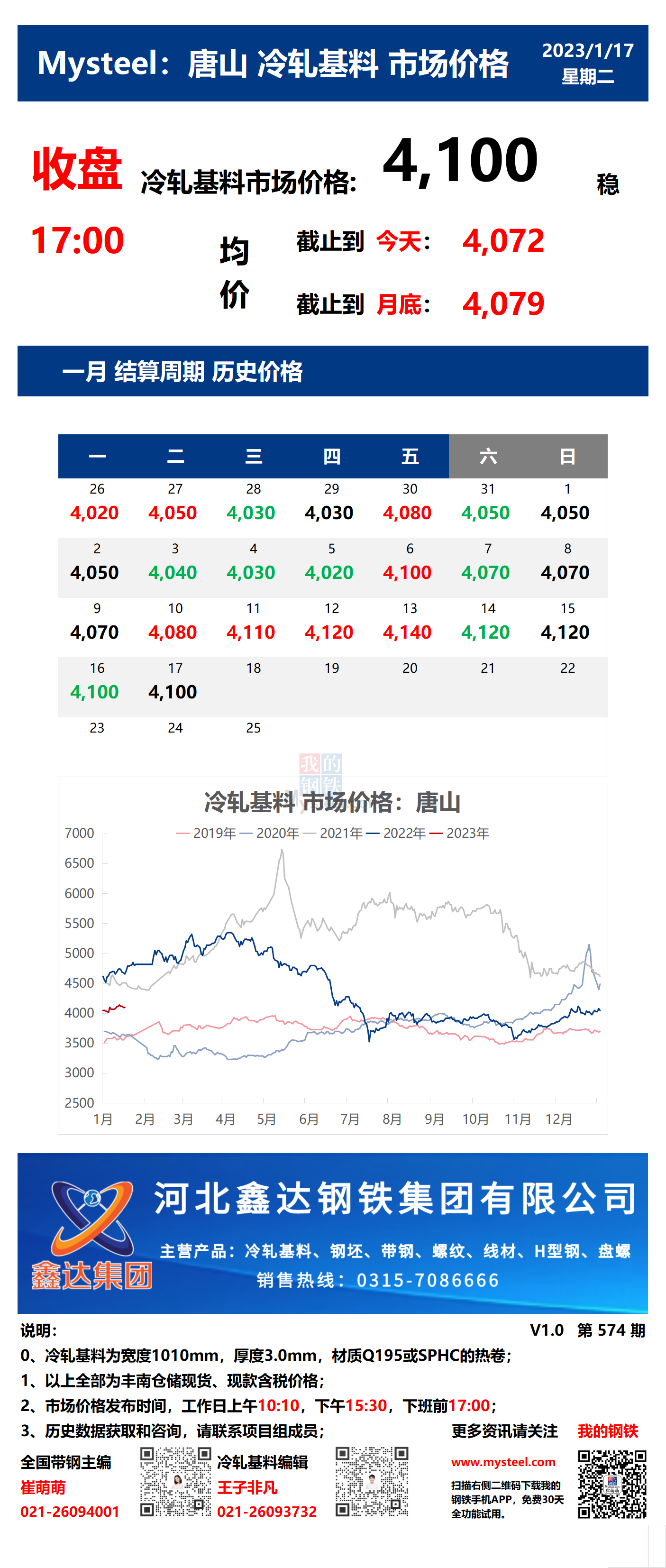 <a href='https://m.mysteel.com/' target='_blank' style='color:#3861ab'>Mysteel</a>：17日唐山冷轧基料市场价格(收盘17:00)