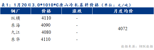 <a href='https://www.mysteel.com/' target='_blank' style='color:#3861ab'>Mysteel</a>早报：预计天津冷轧及镀锌板卷价格或暂稳运行