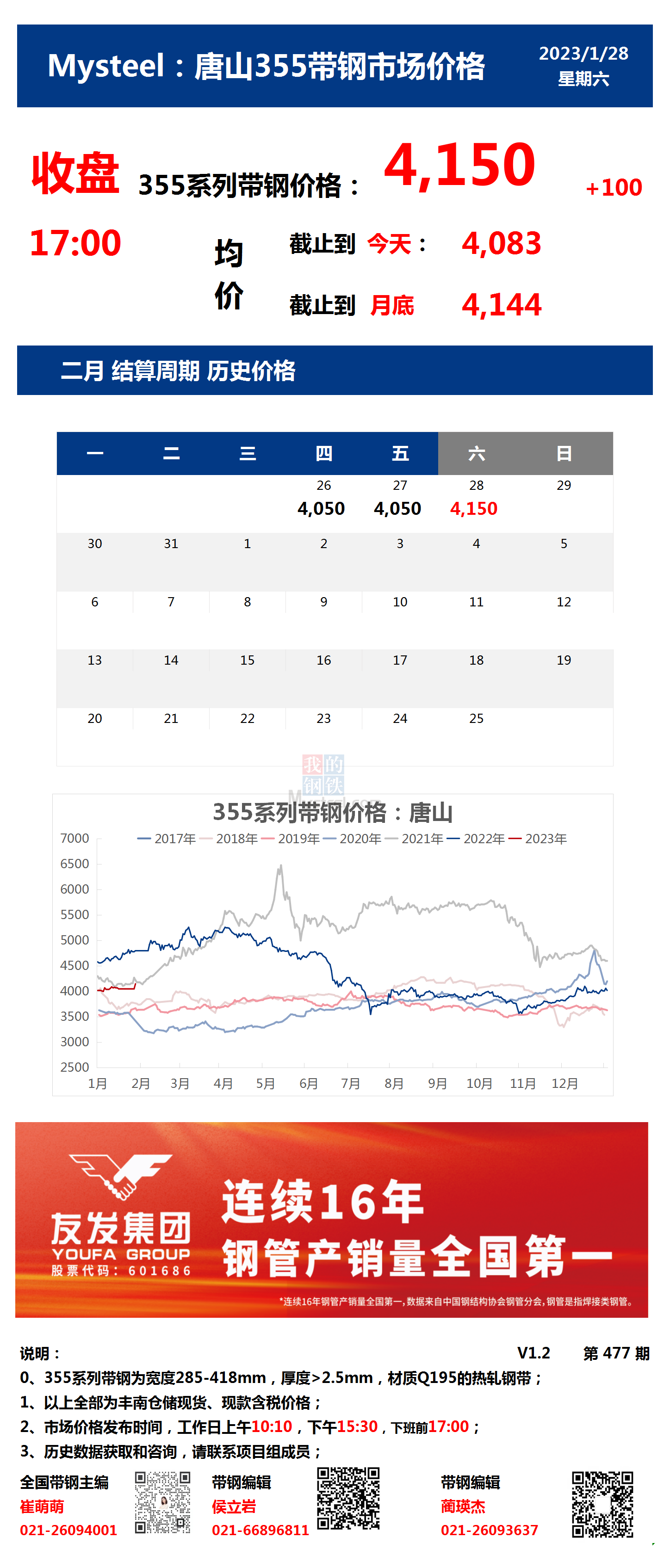 <a href='https://www.mysteel.com/' target='_blank' style='color:#3861ab'>Mysteel</a>：28日唐山355系列带钢市场价格（收盘17:00）