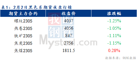 <a href='https://m.mysteel.com/' target='_blank' style='color:#3861ab'>Mysteel</a>早报：预计乐从冷轧及镀锌板卷价格或将弱稳运行