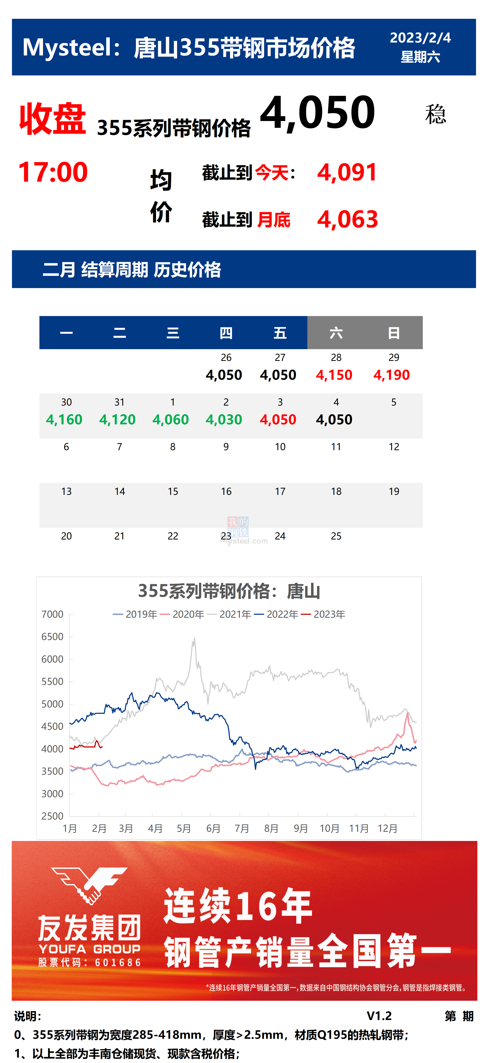 <a href='https://m.mysteel.com/' target='_blank' style='color:#3861ab'>Mysteel</a>：4日唐山355系列带钢市场价格（收盘17:00）